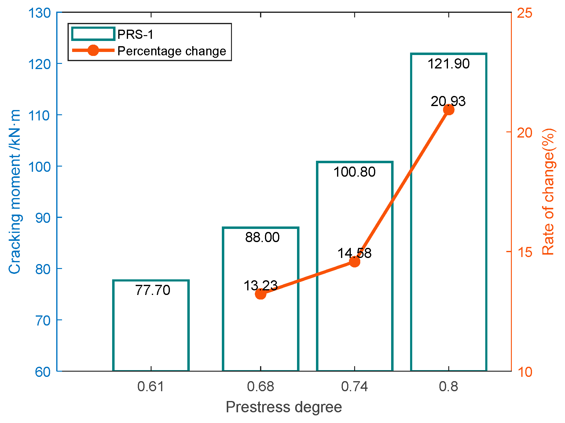Buildings 12 01801 g016 Buildings 12 01801 g016