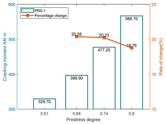 Study on Flexural Performance of Prestressed Concrete Steel Strand ...