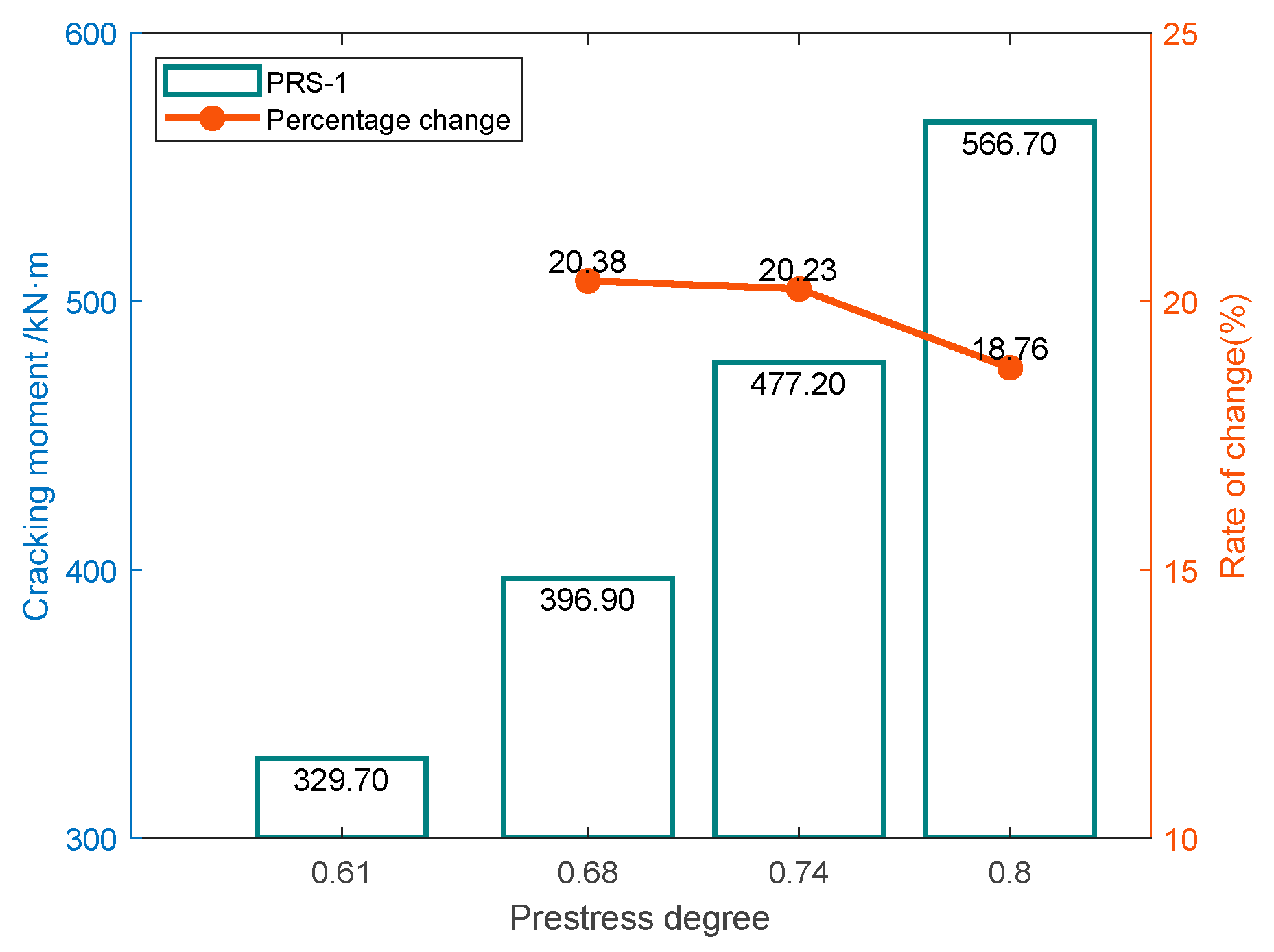 Buildings 12 01801 g017 Buildings 12 01801 g017