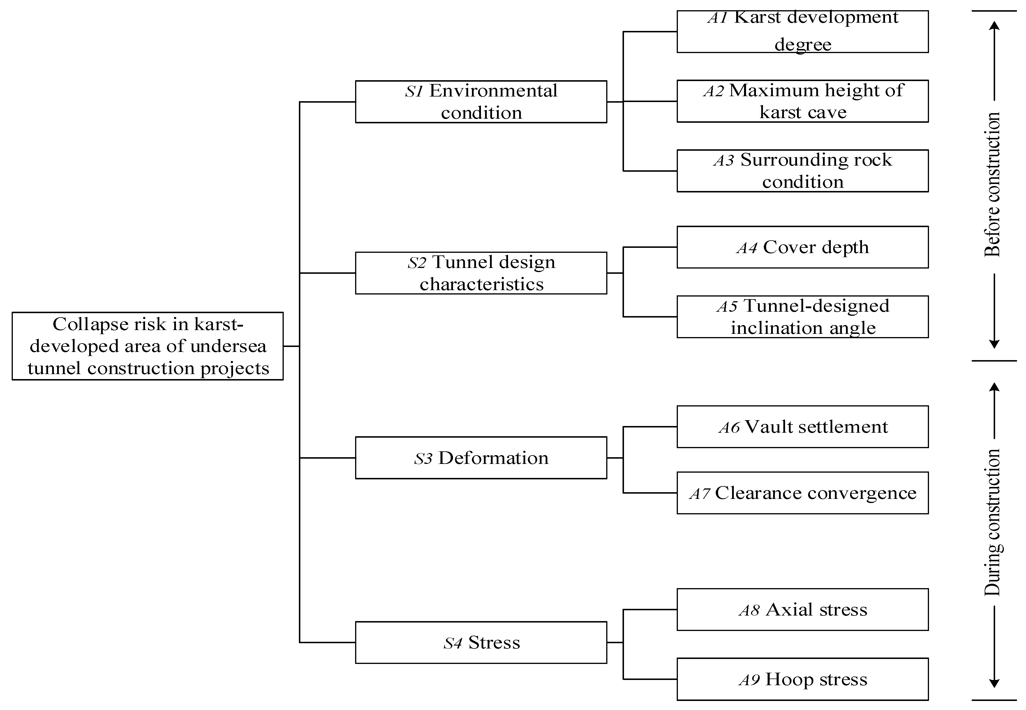 Buildings 12 01802 g002