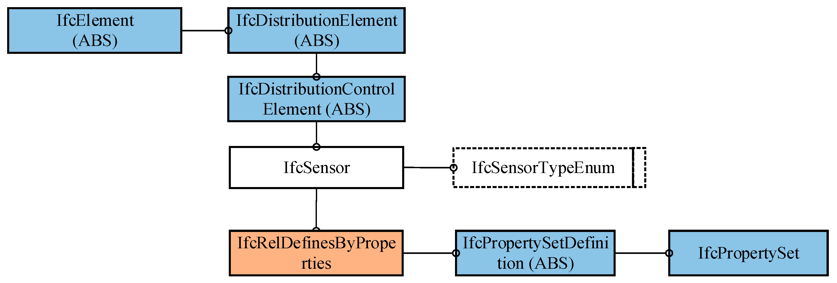 Buildings 12 01802 g003