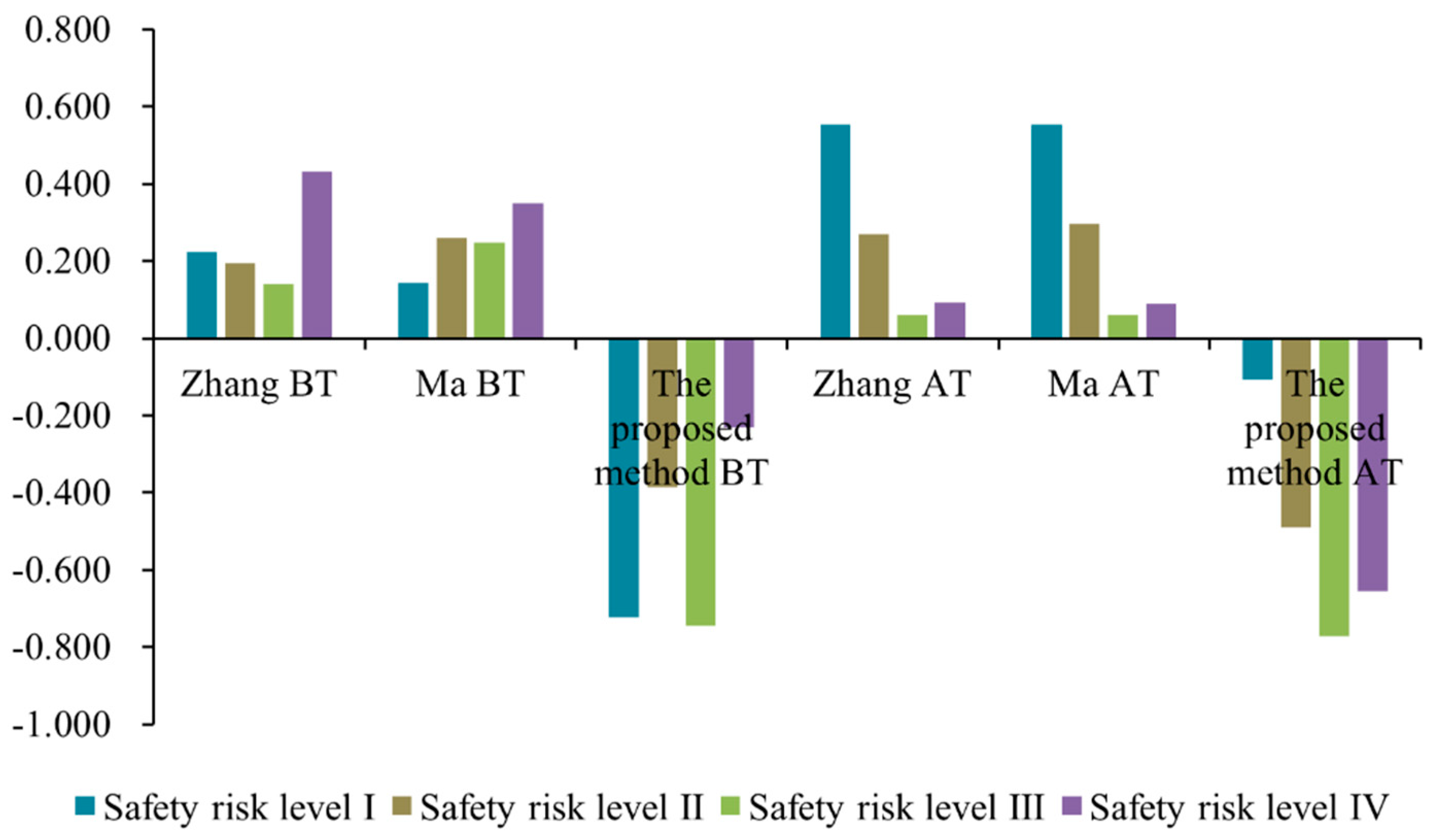 Buildings 12 01802 g016