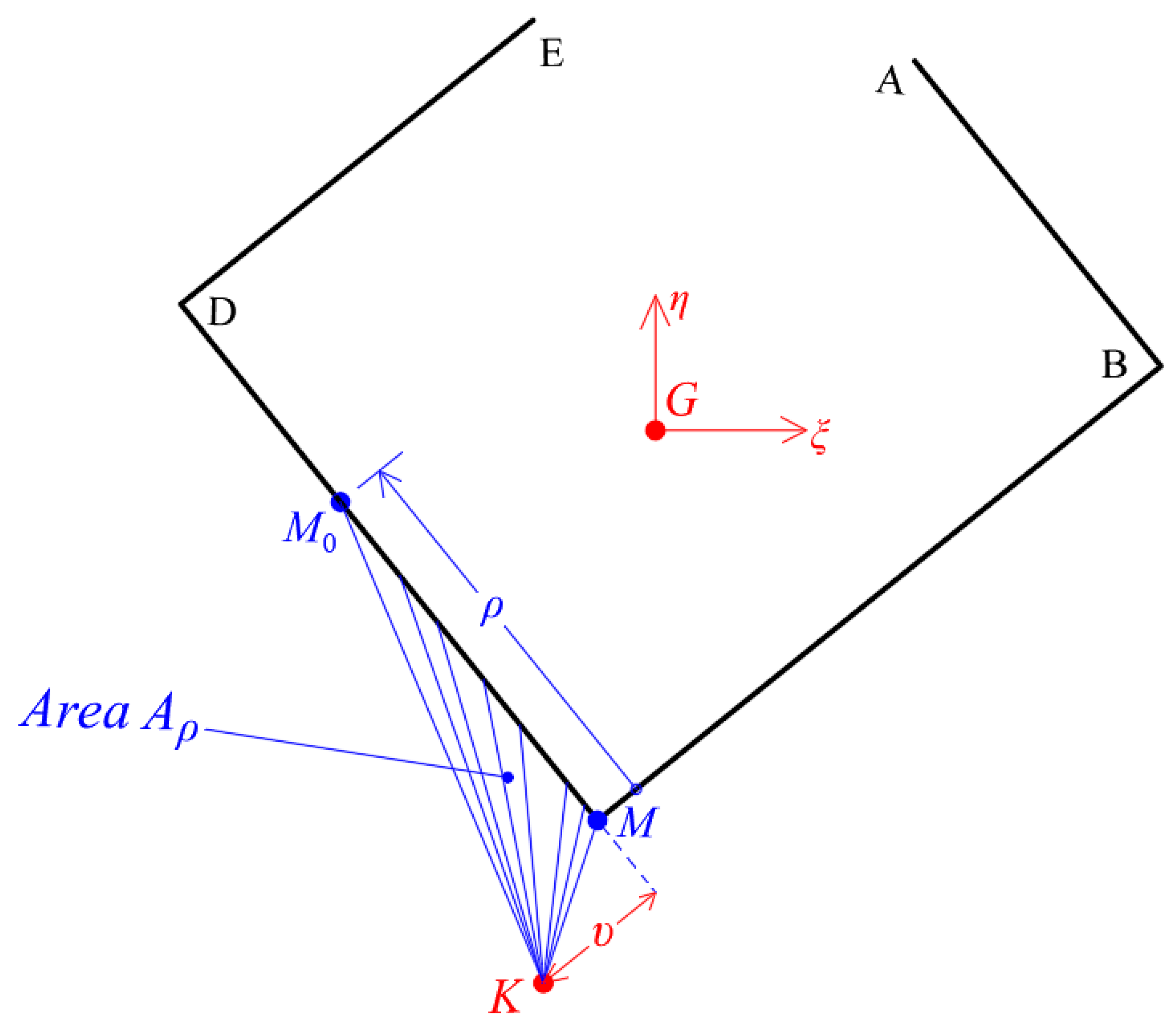 Buildings 12 01804 g004 Buildings 12 01804 g004