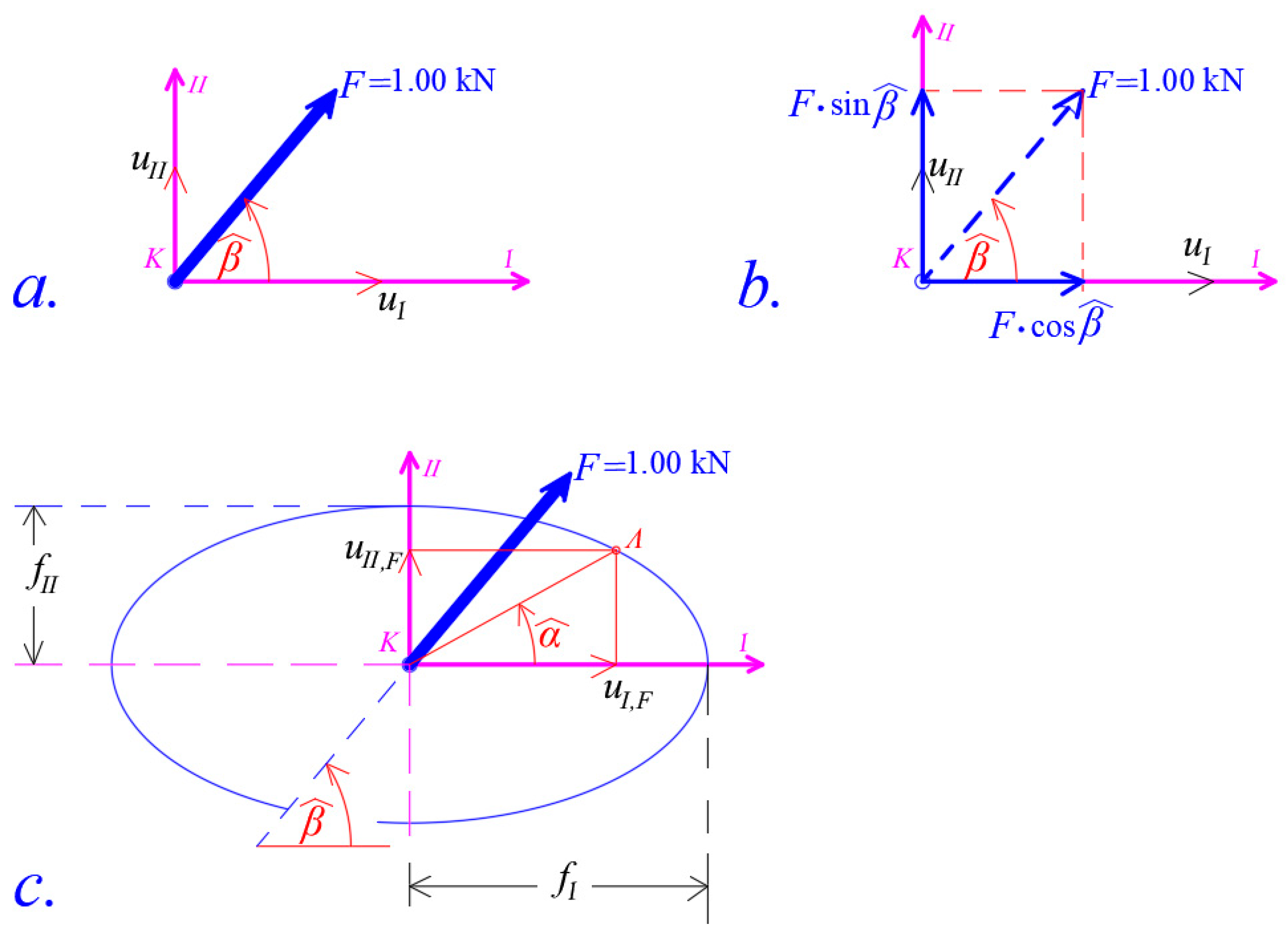 Buildings 12 01804 g006 Buildings 12 01804 g006