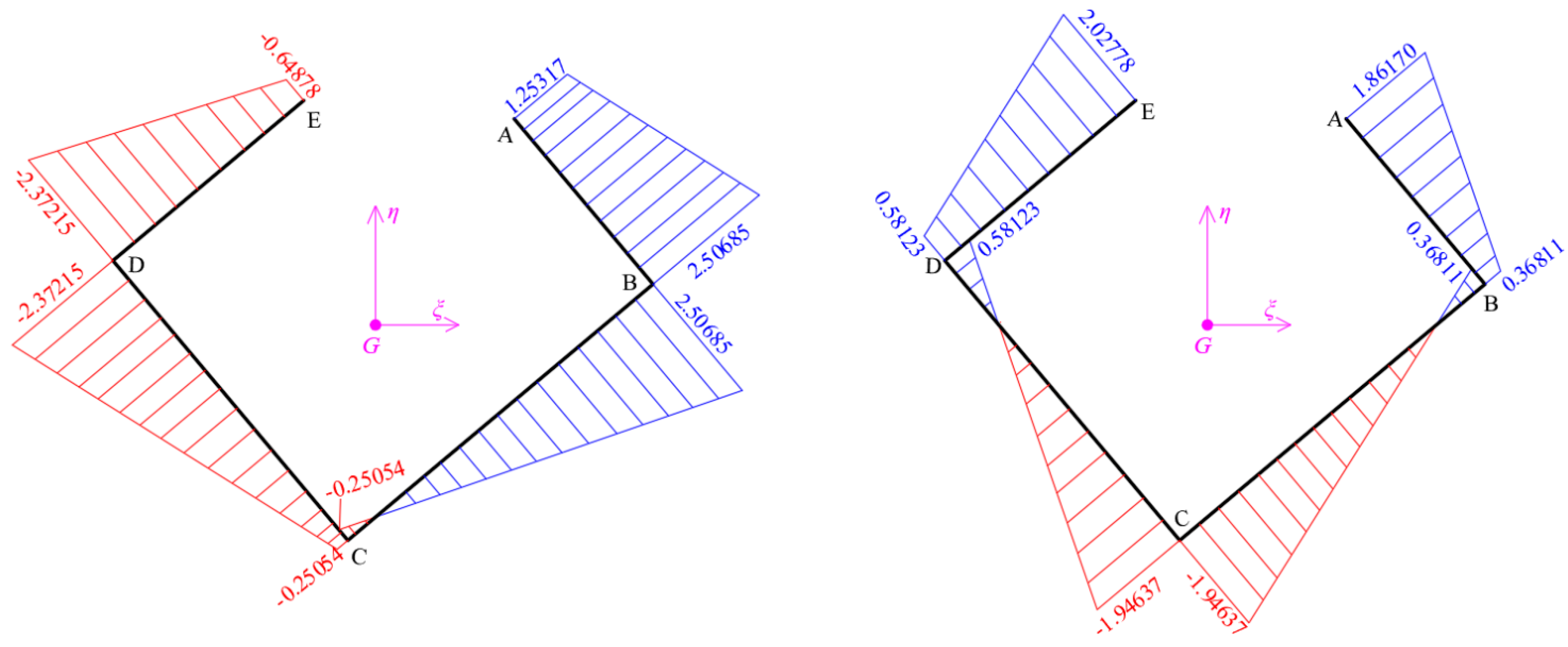 Buildings 12 01804 g010 Buildings 12 01804 g010