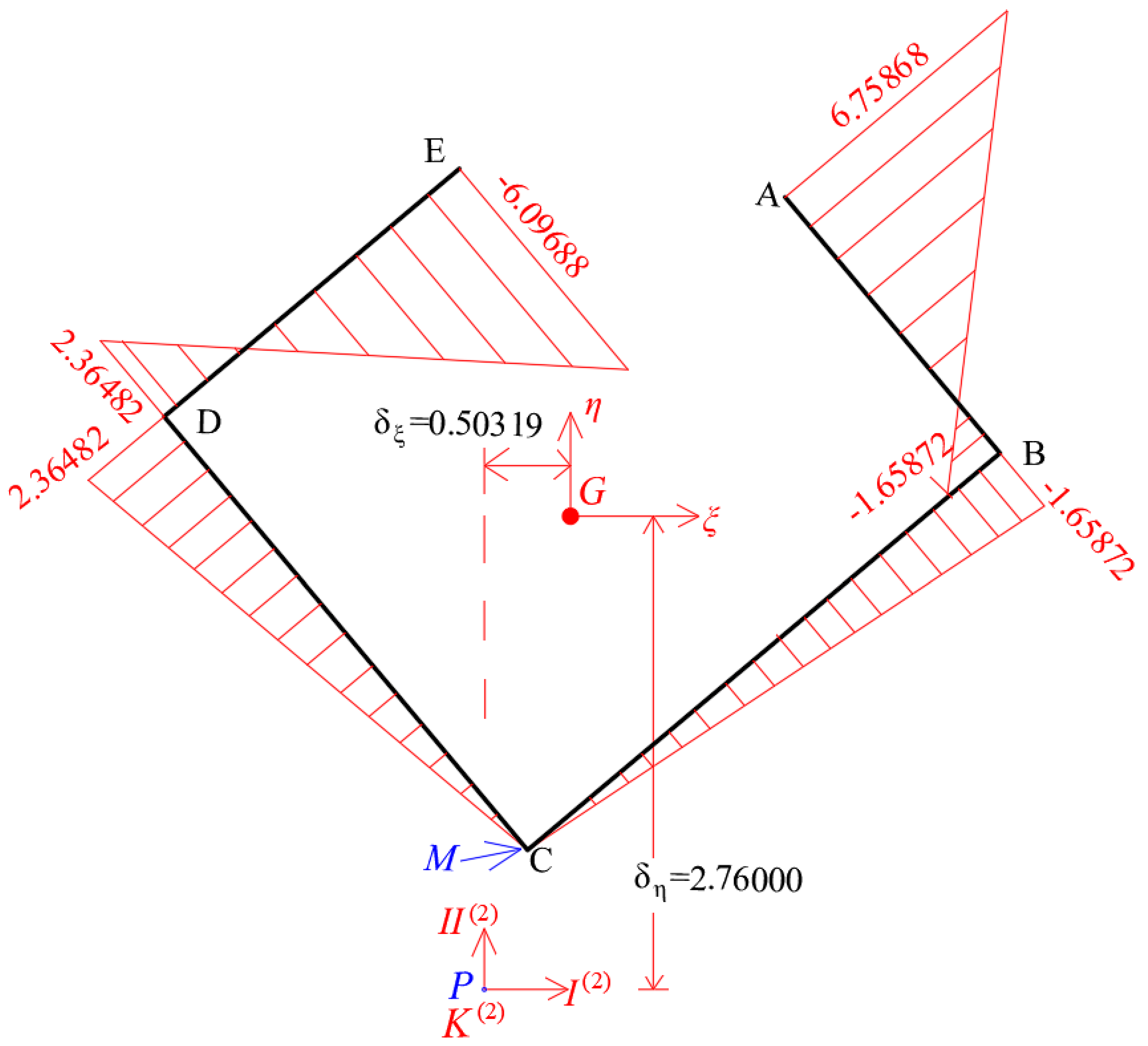 Buildings 12 01804 g013 Buildings 12 01804 g013