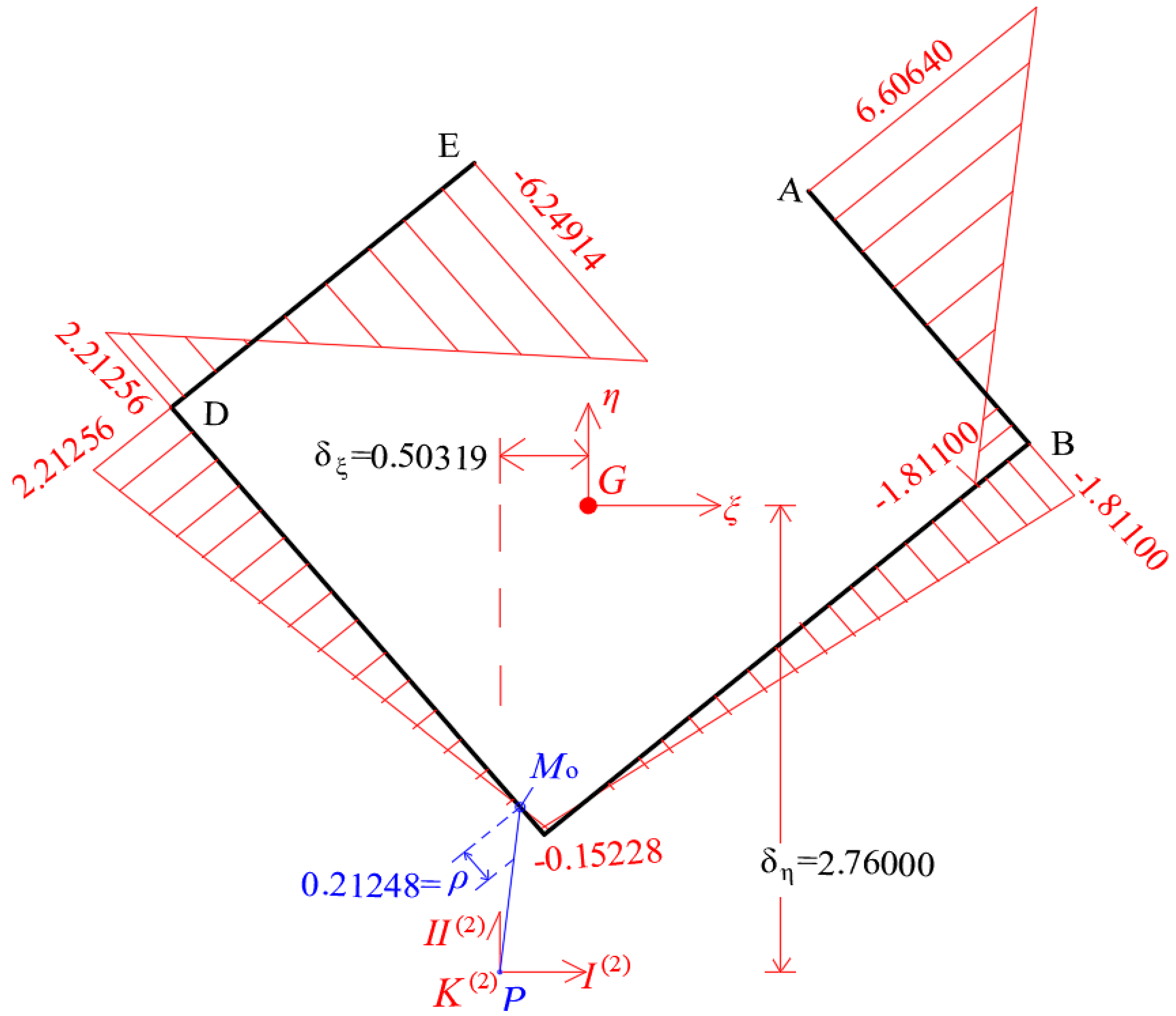 Buildings 12 01804 g015 Buildings 12 01804 g015