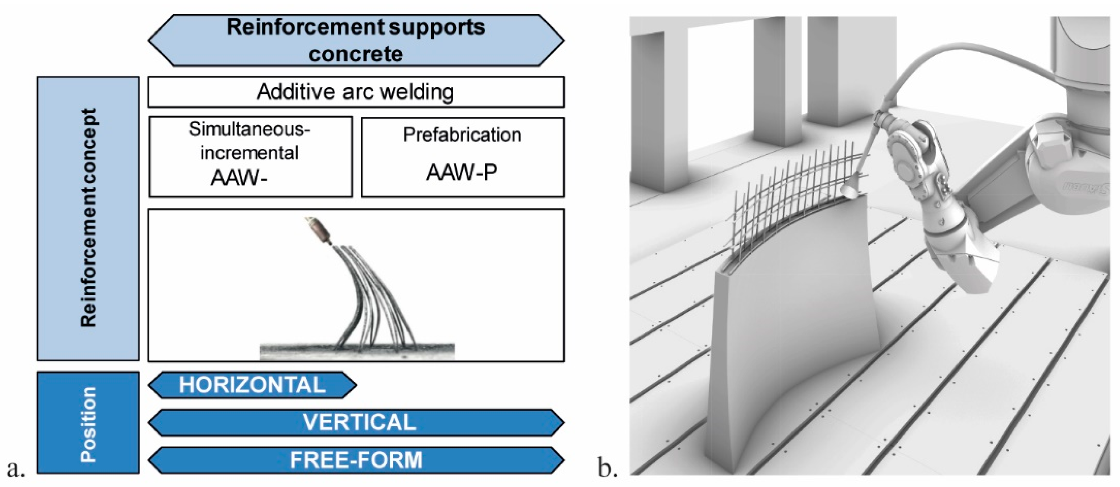 Buildings 12 01806 g001
