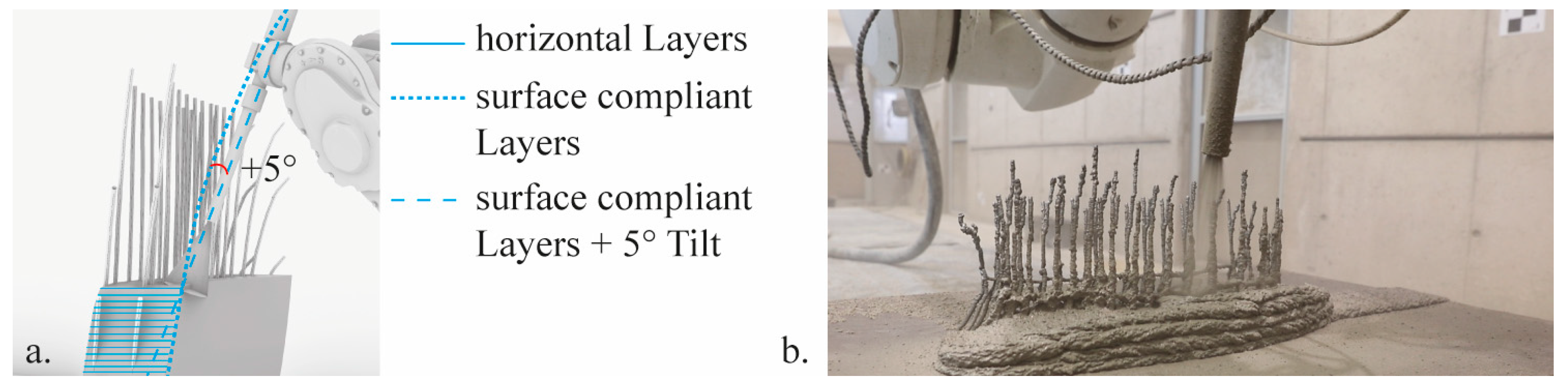 Buildings 12 01806 g007