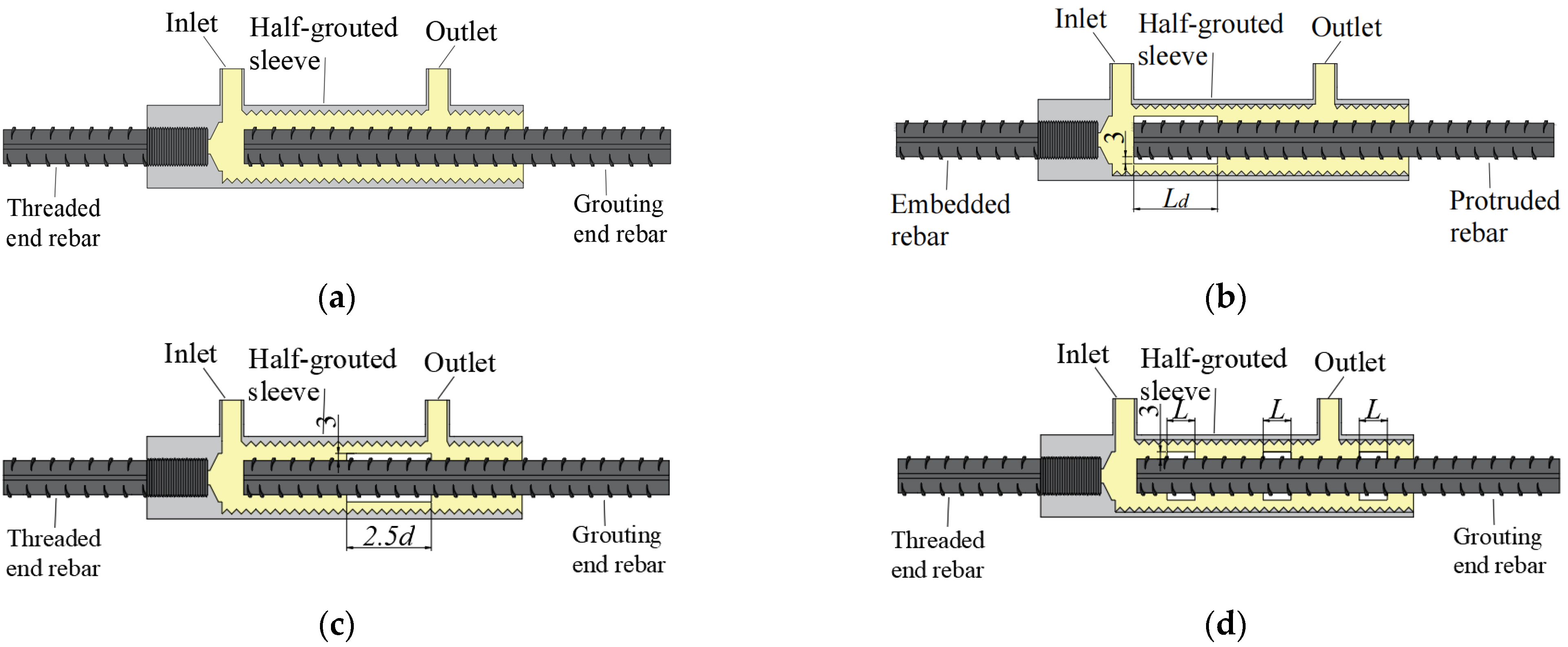 Buildings 12 01807 g007a