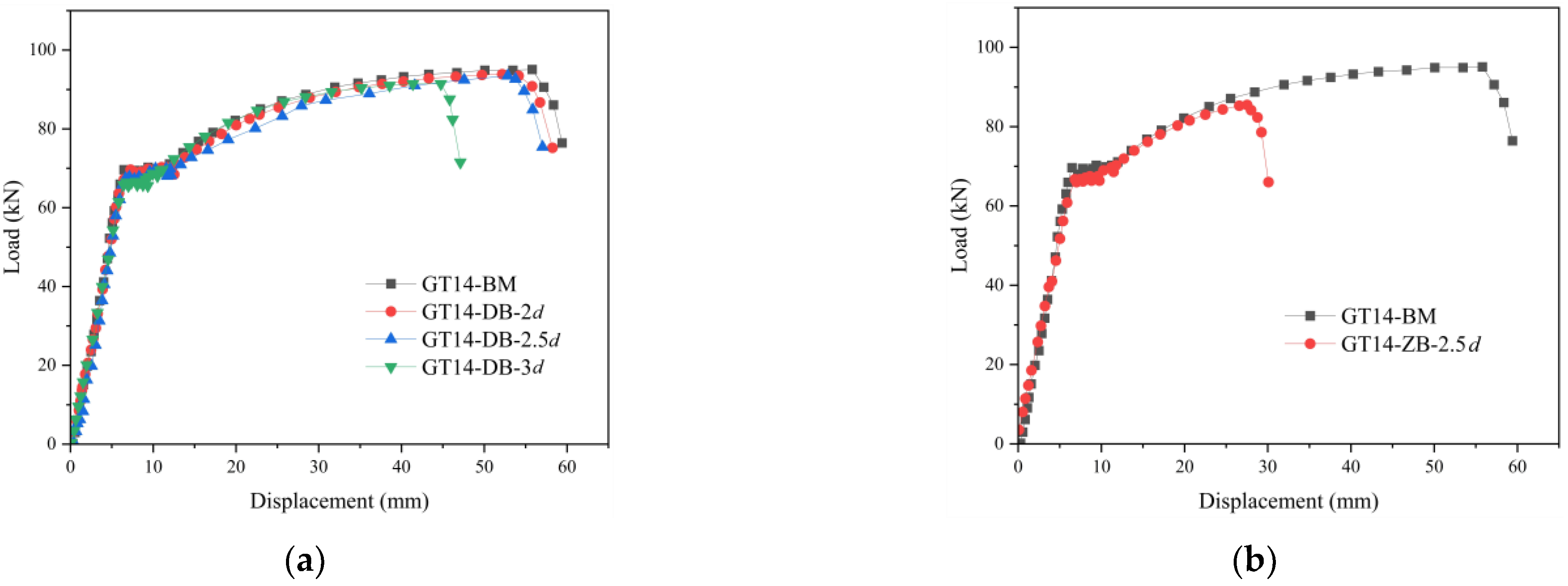 Buildings 12 01807 g012a
