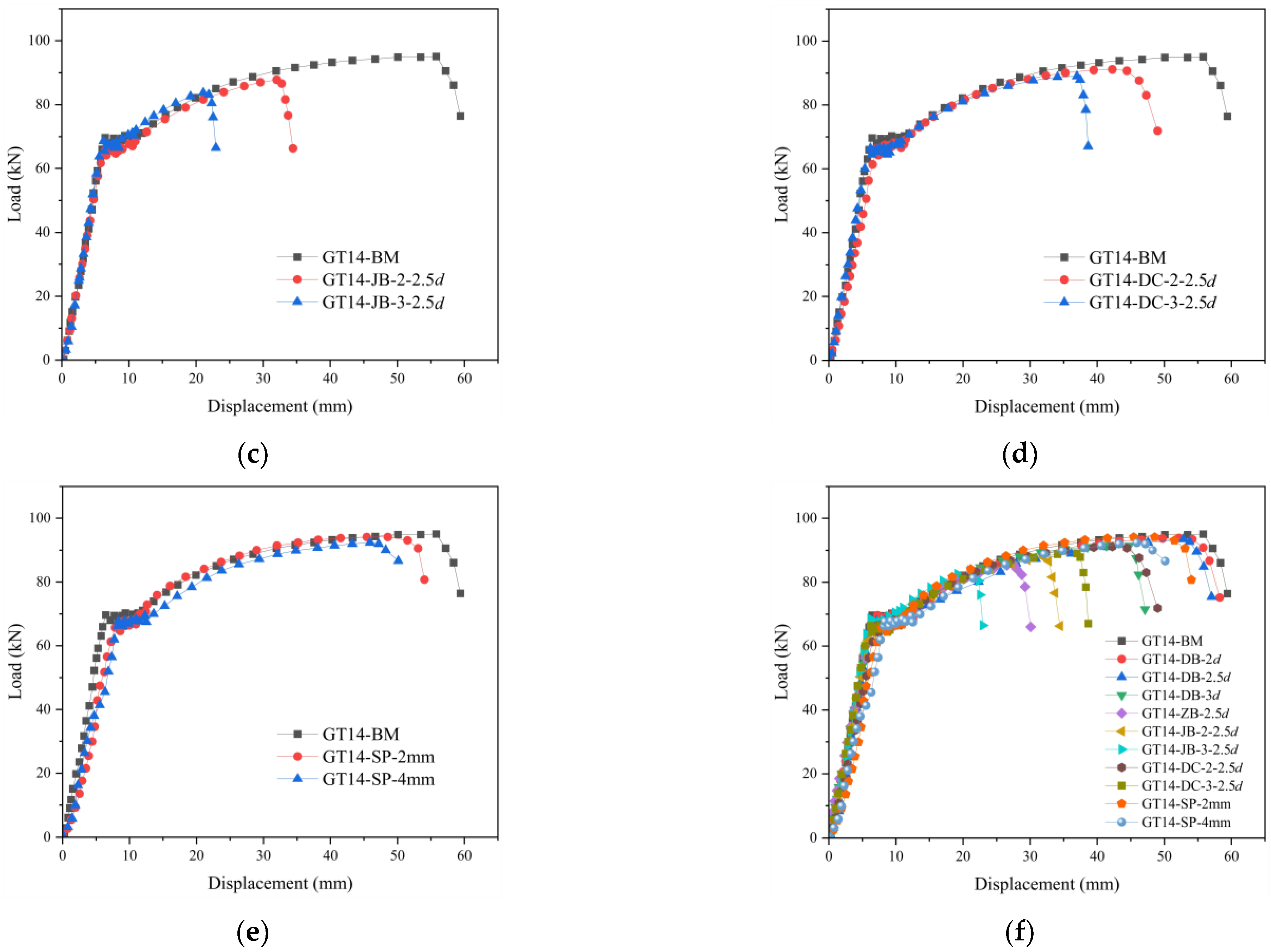 Buildings 12 01807 g012b