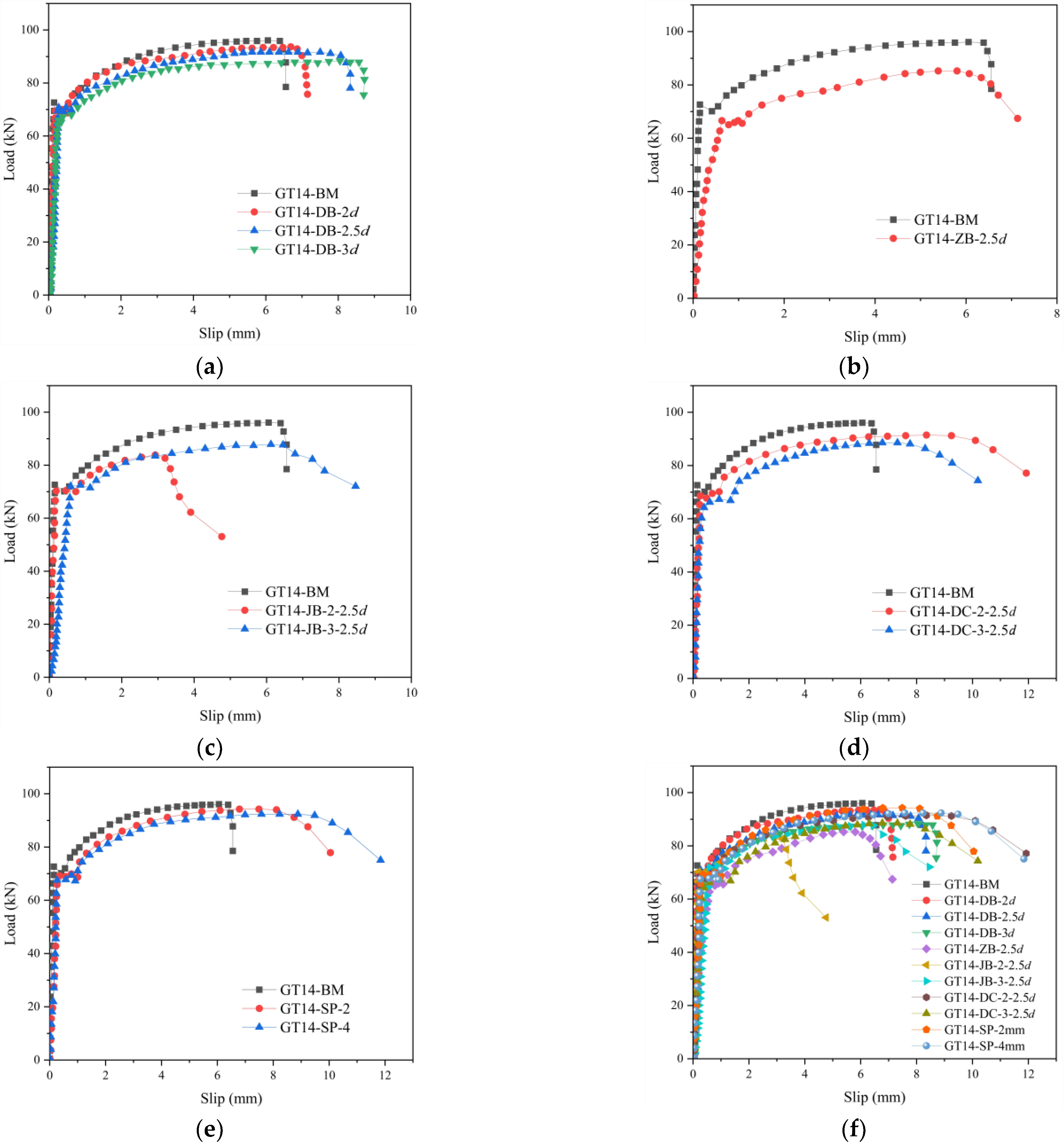 Buildings 12 01807 g013