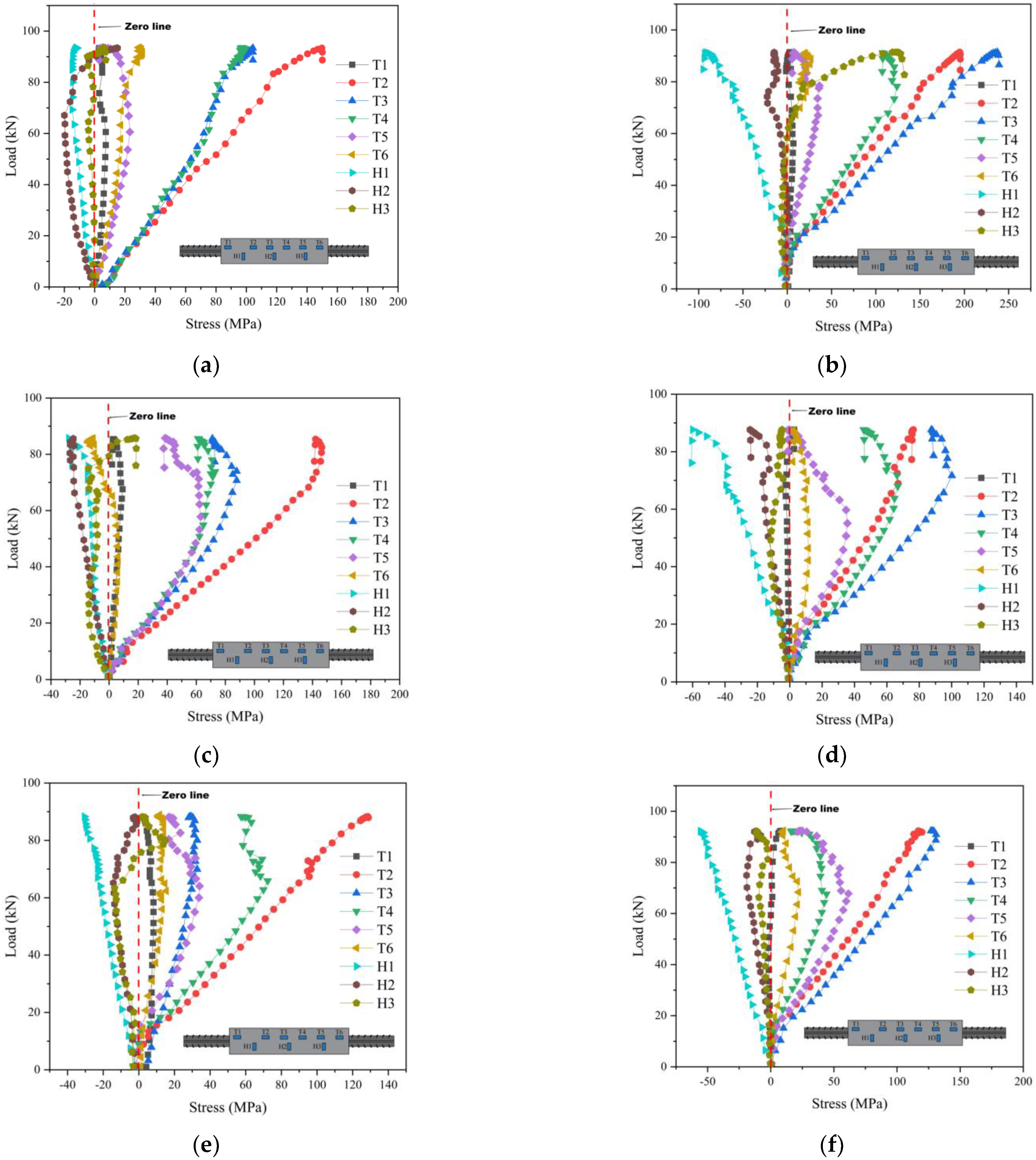Buildings 12 01807 g014