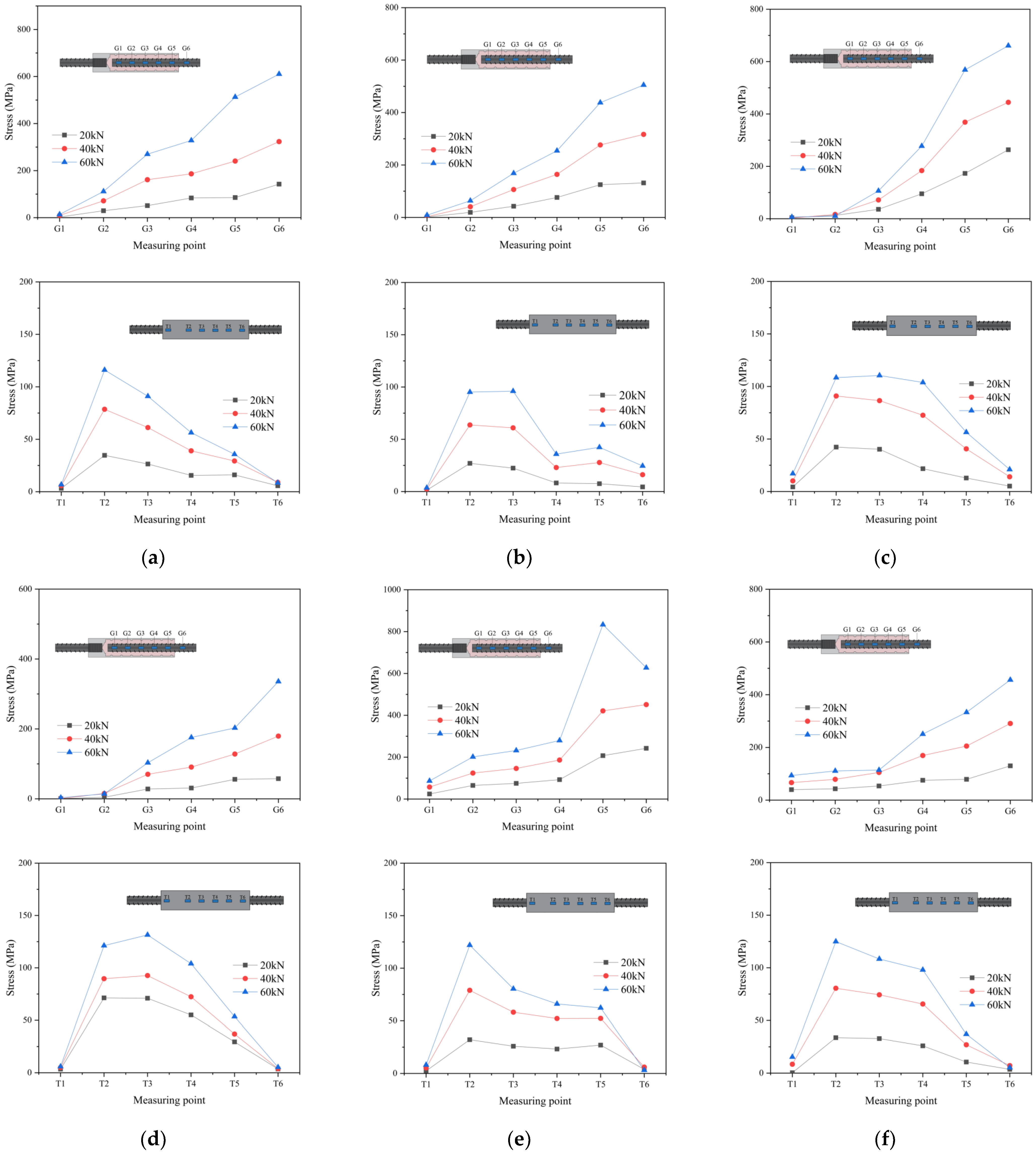 Buildings 12 01807 g015a