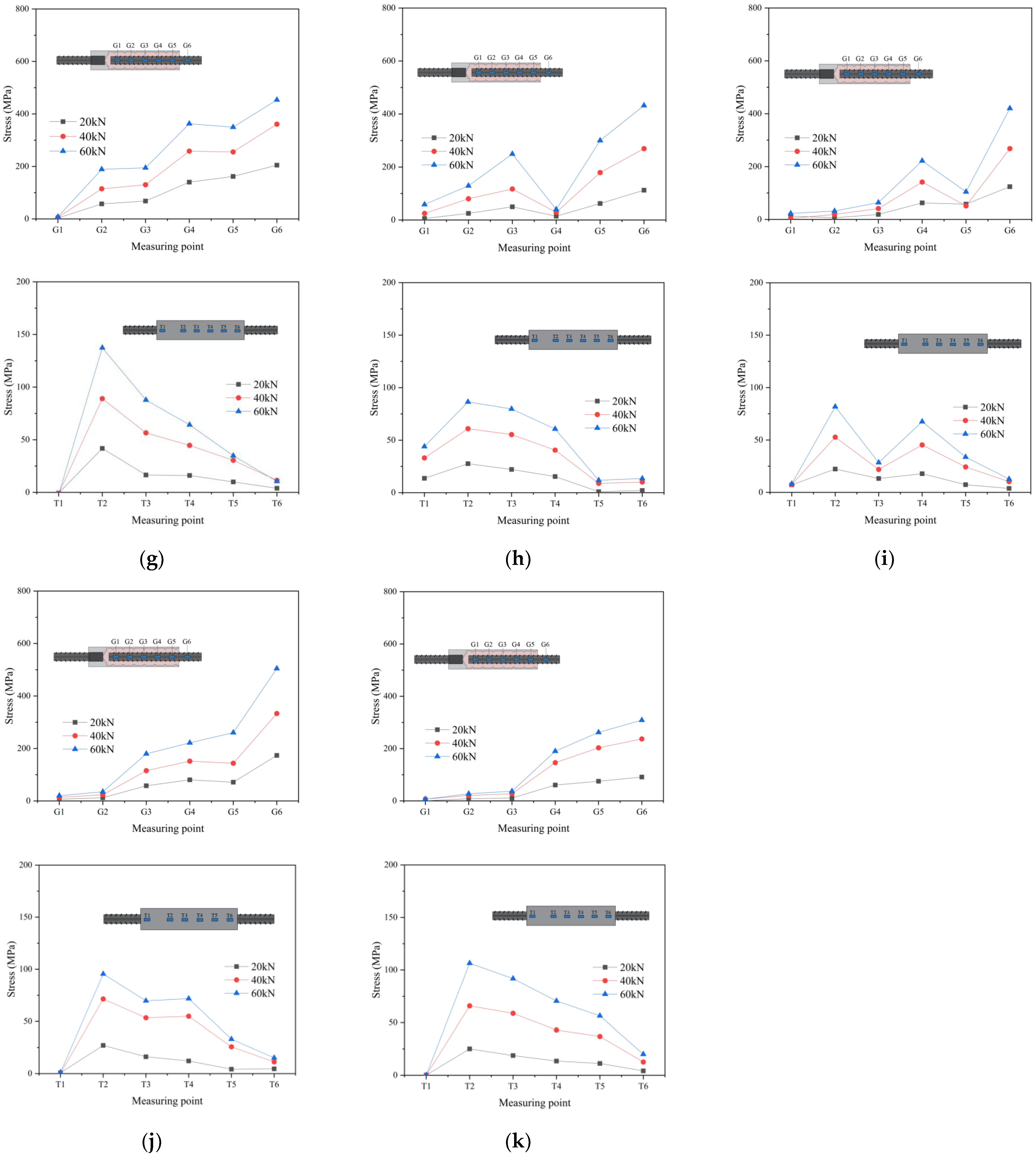 Buildings 12 01807 g015b