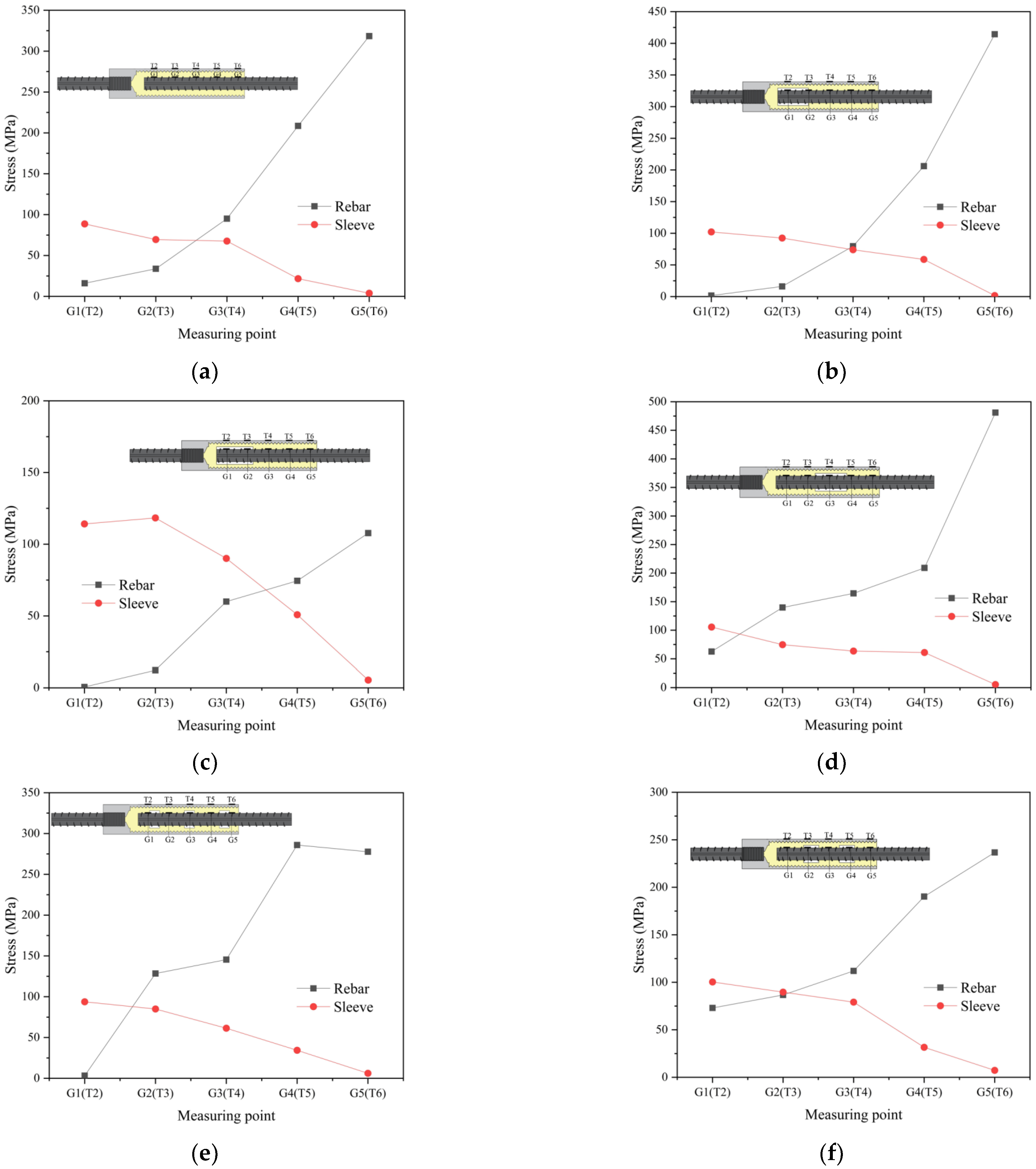 Buildings 12 01807 g016a