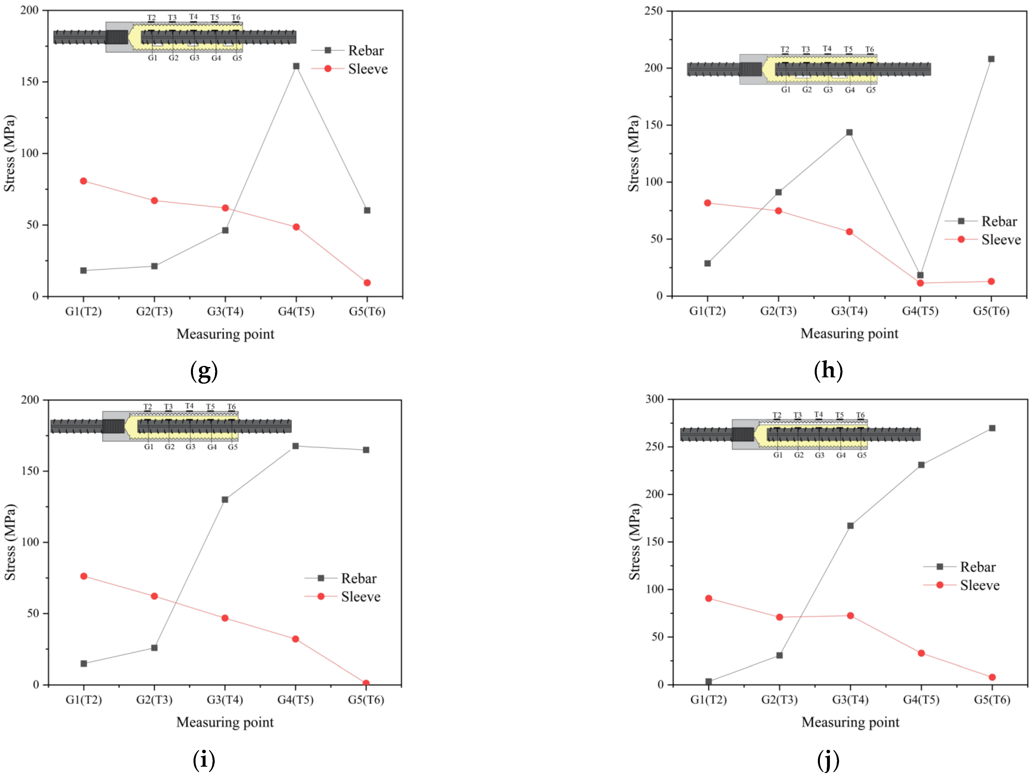 Buildings 12 01807 g016b