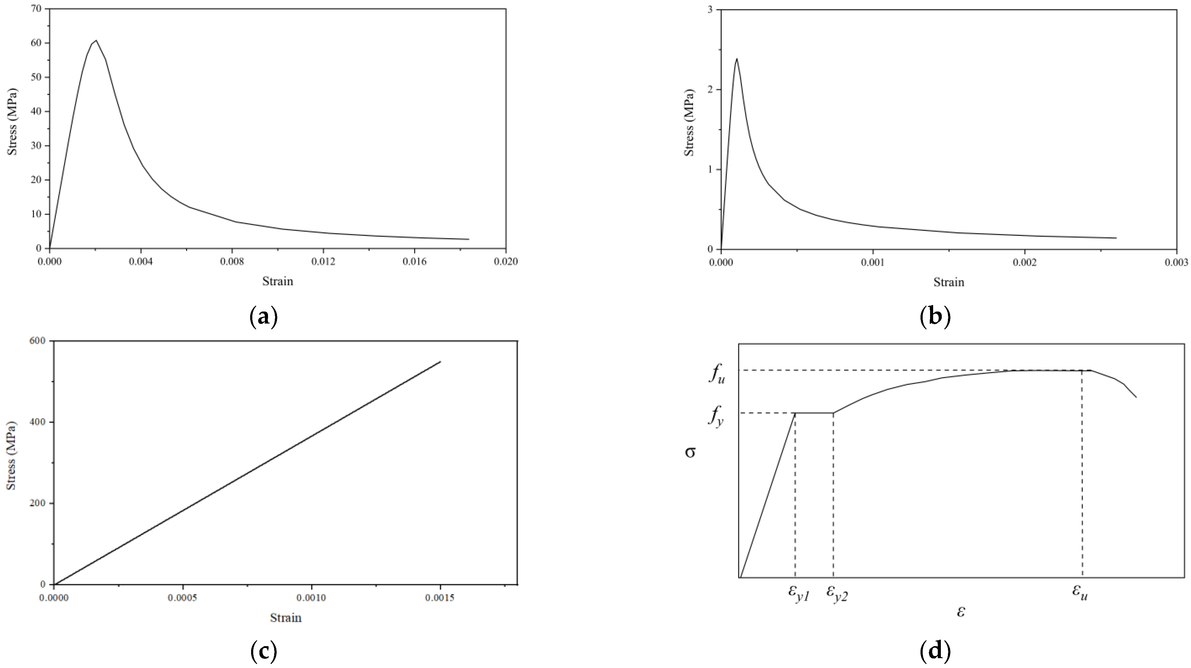 Buildings 12 01807 g017