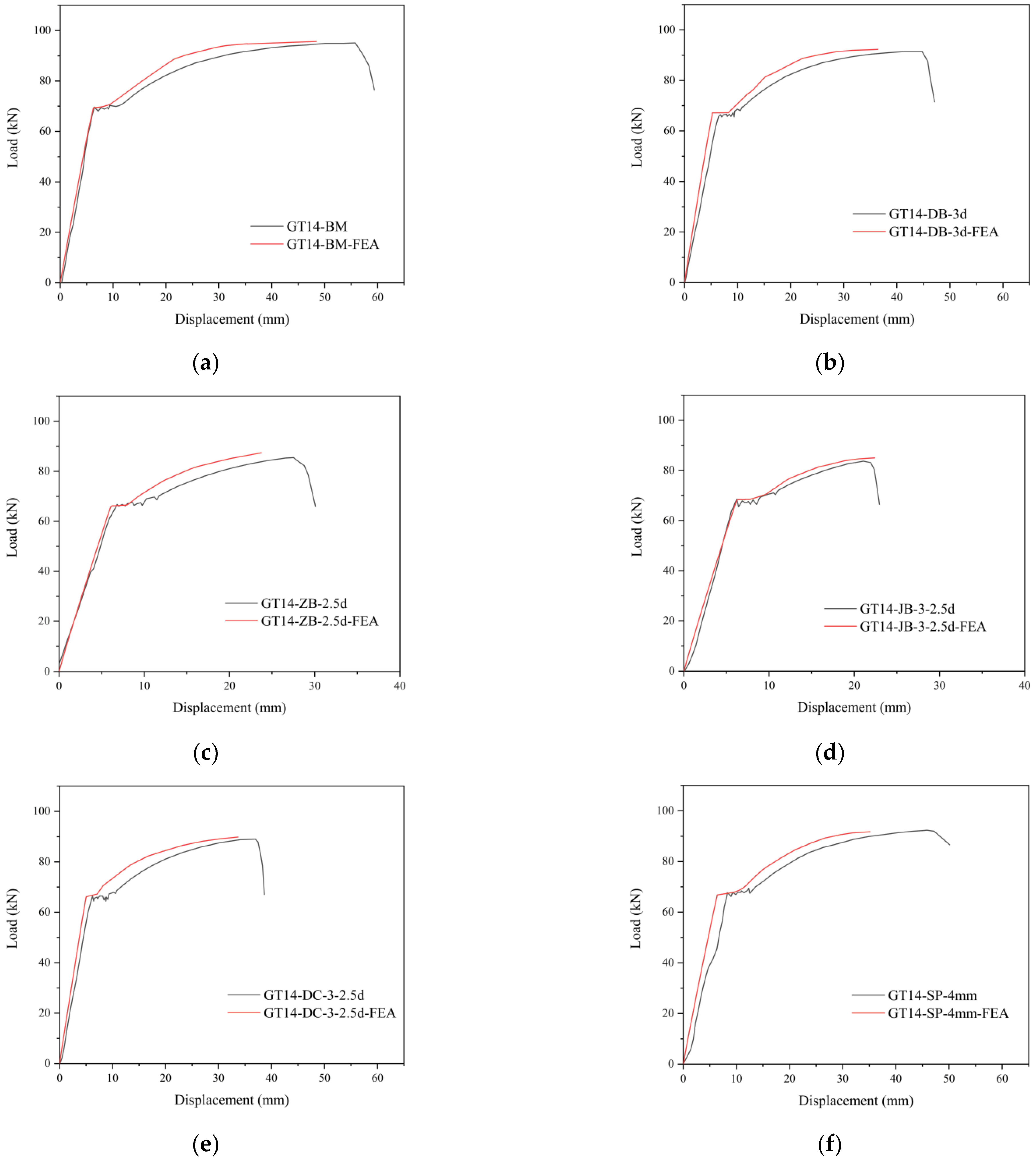 Buildings 12 01807 g019