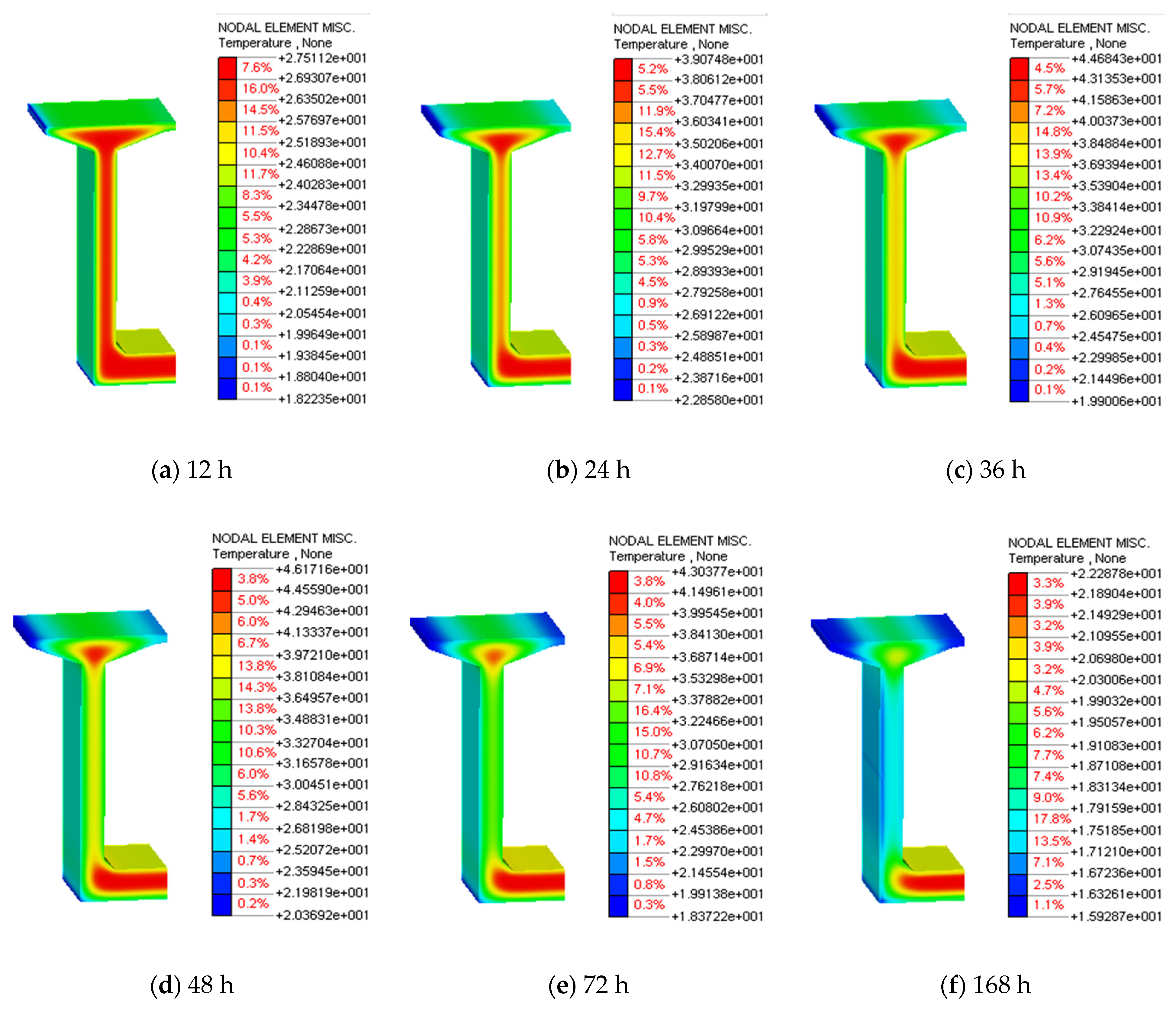 Buildings 12 01808 g007
