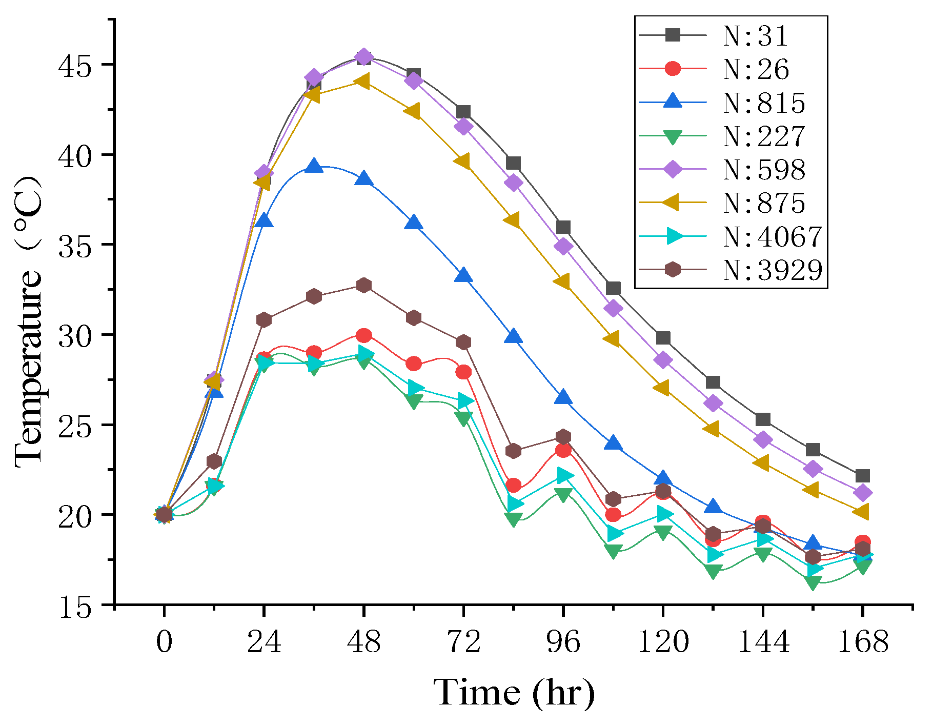 Buildings 12 01808 g008