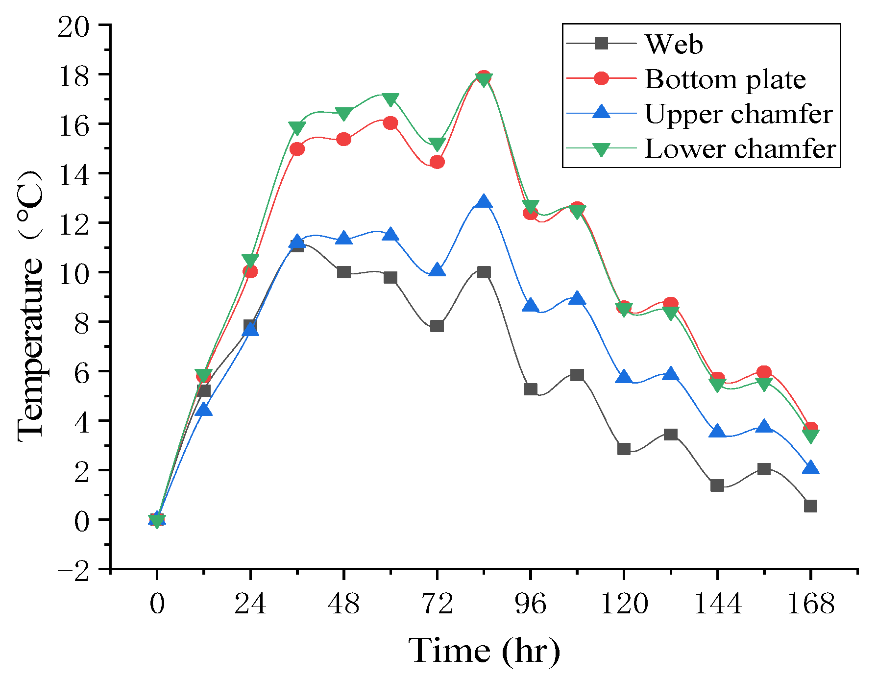 Buildings 12 01808 g009