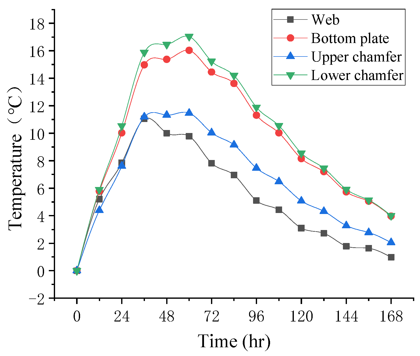 Buildings 12 01808 g012