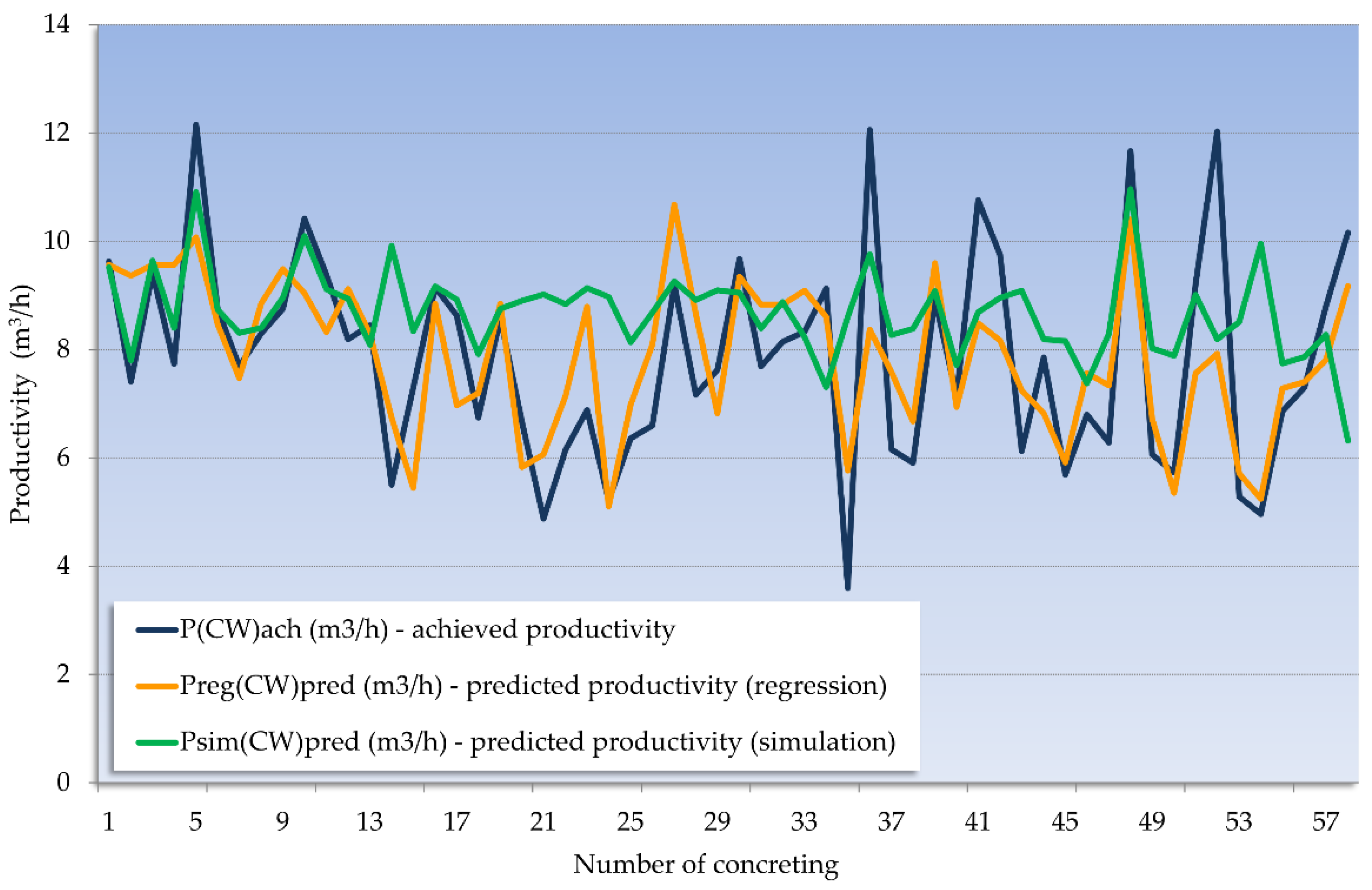 Buildings 12 01809 g006