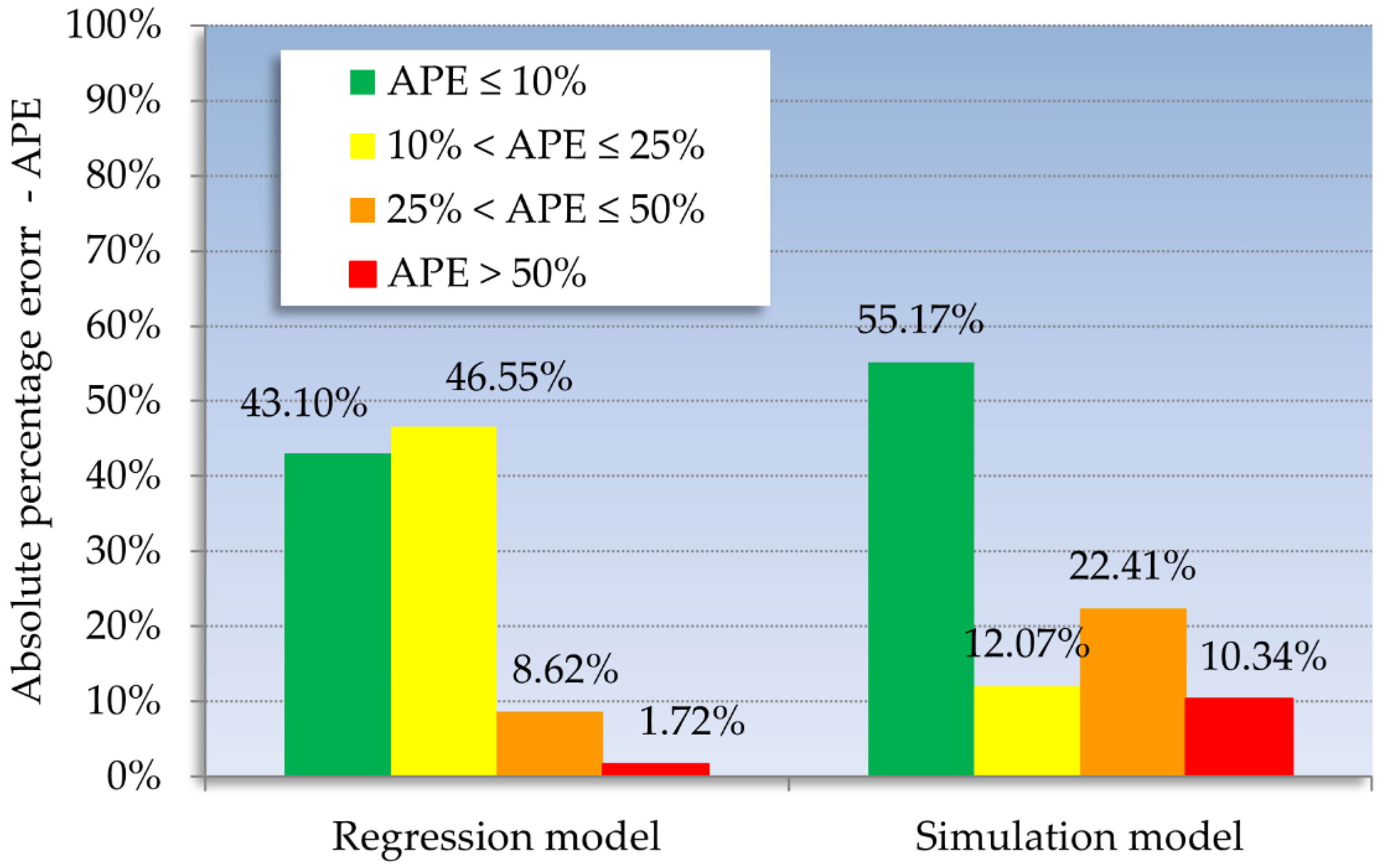 Buildings 12 01809 g007