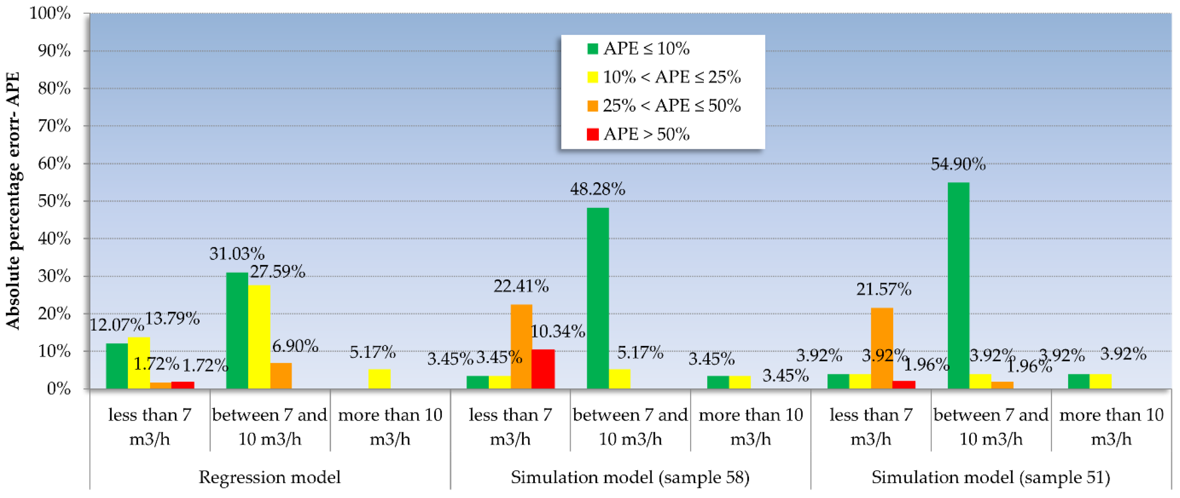 Buildings 12 01809 g009