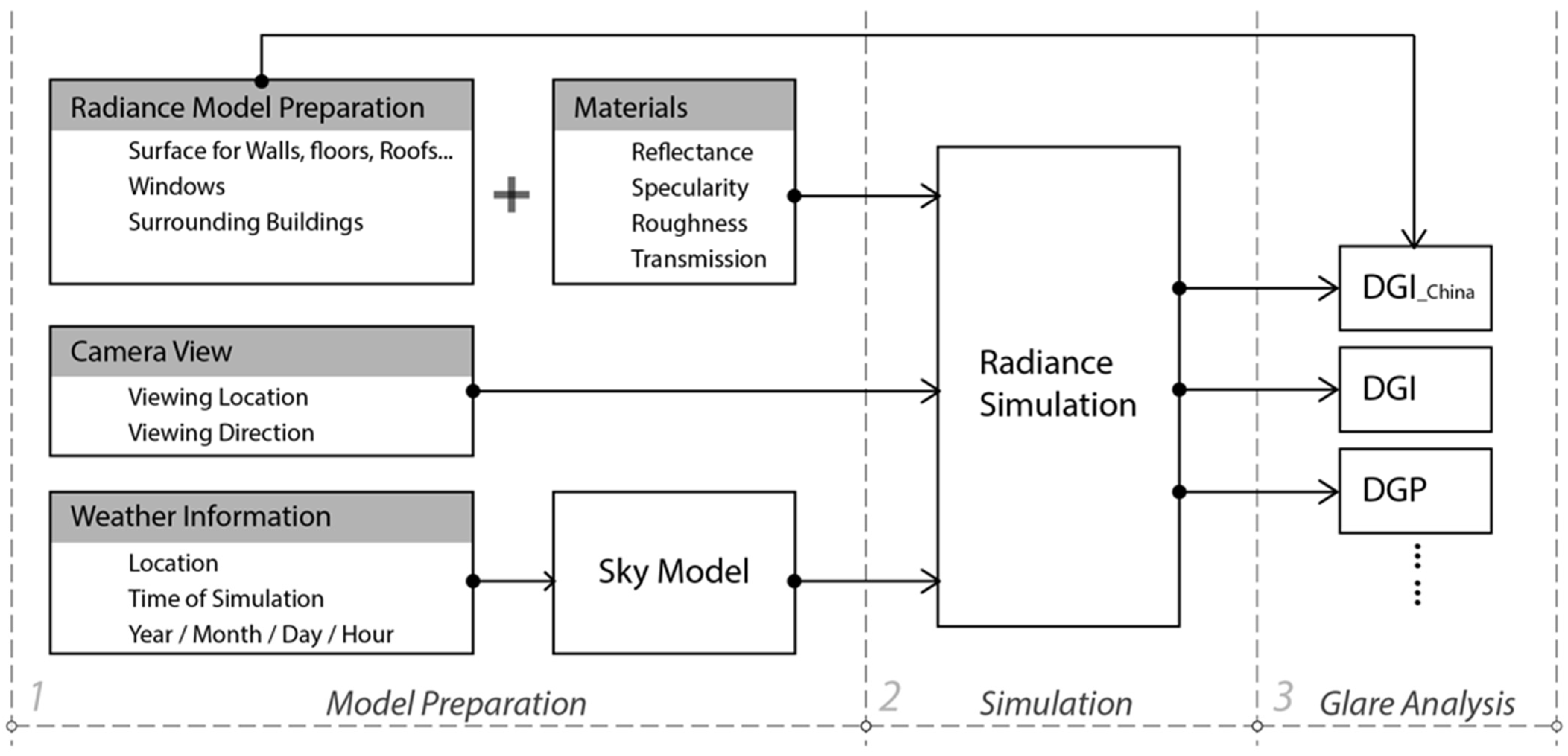 Buildings 12 01810 g003