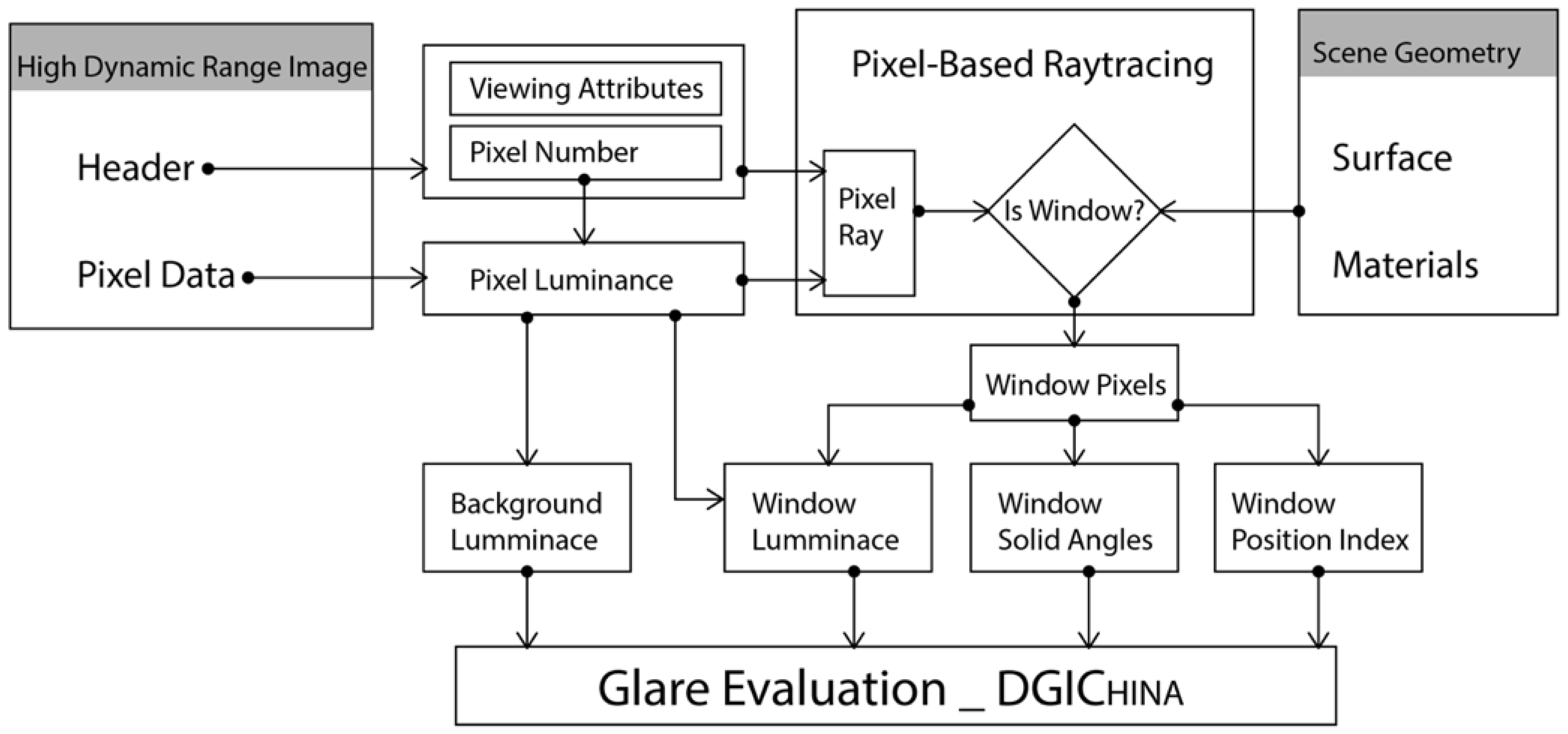 Buildings 12 01810 g005