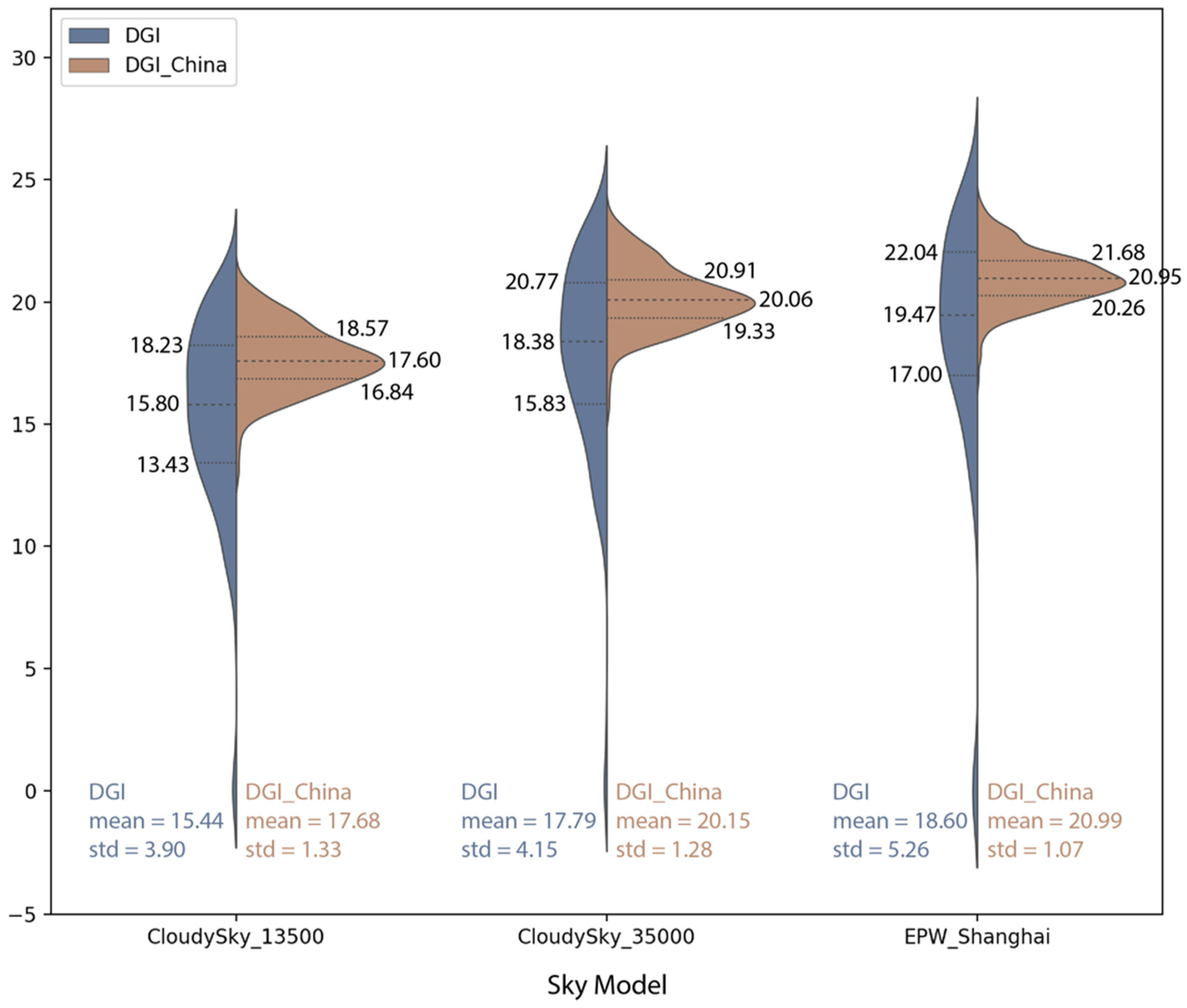 Buildings 12 01810 g007