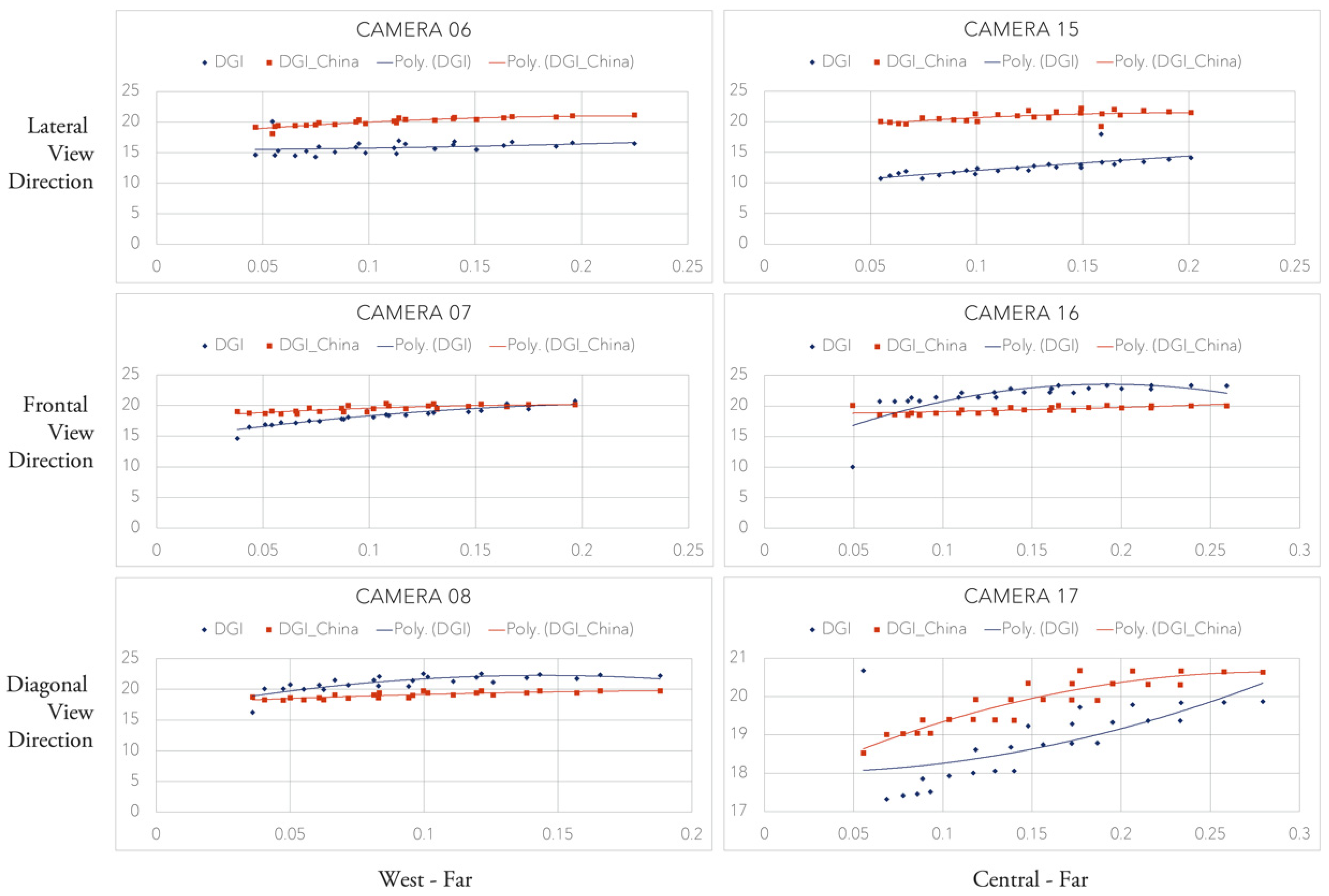 Buildings 12 01810 g010