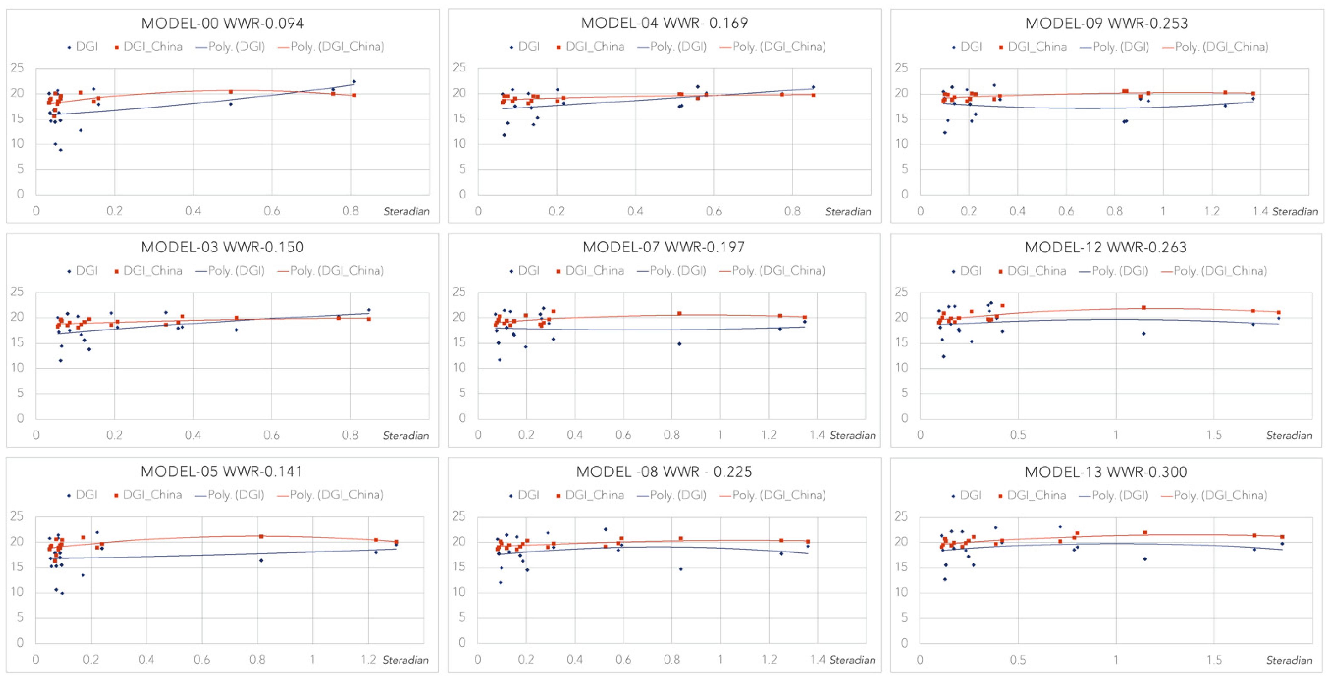 Buildings 12 01810 g011