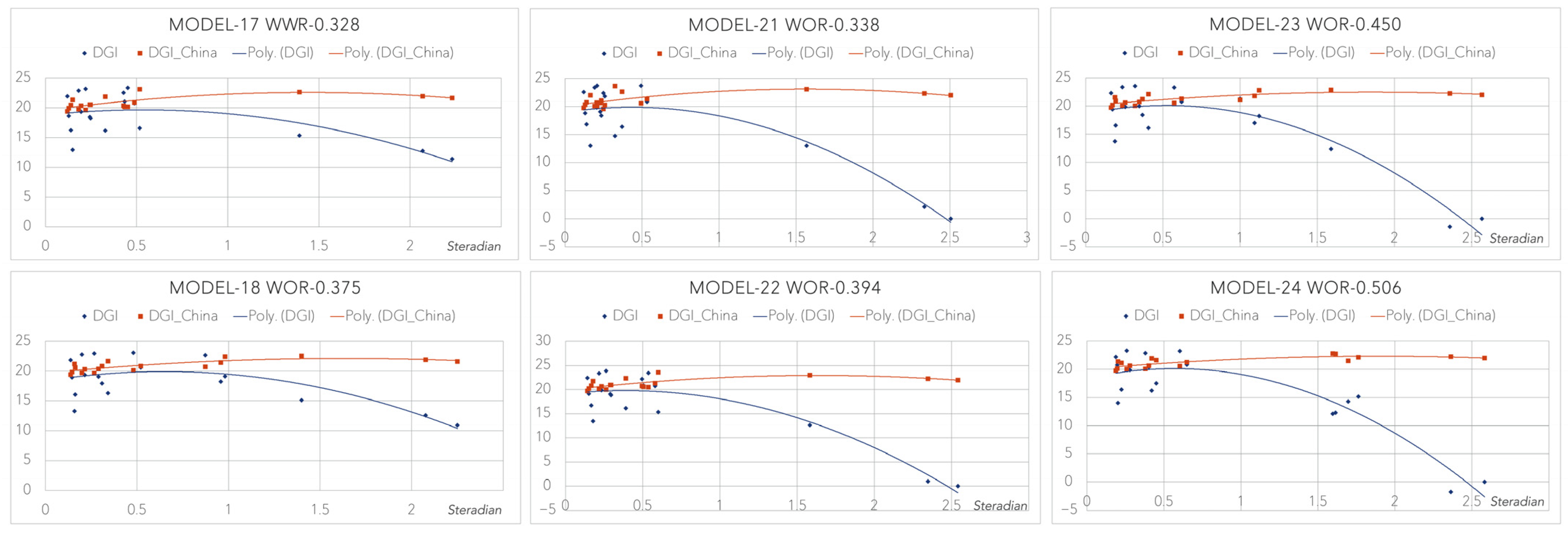 Buildings 12 01810 g012