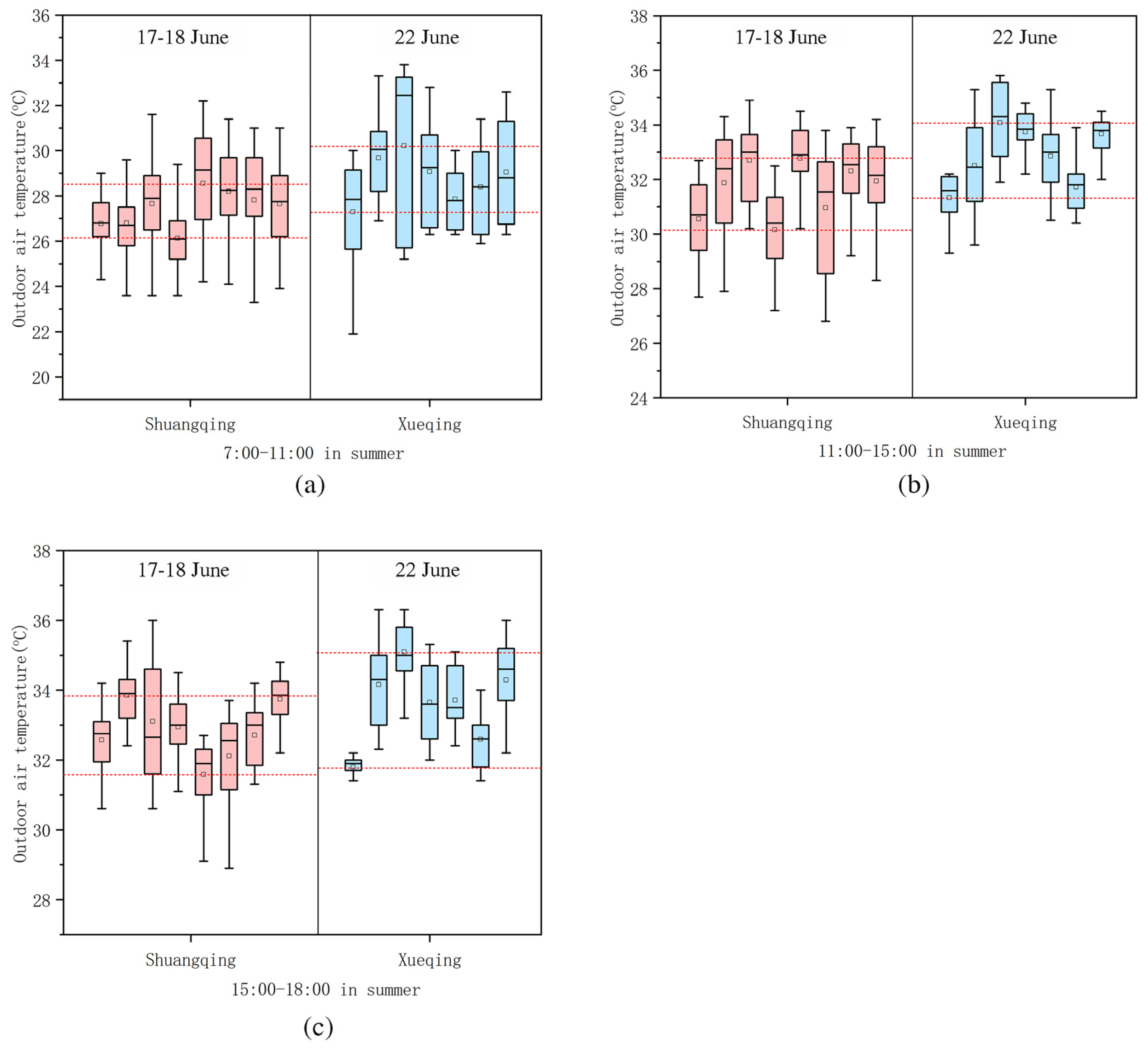 Buildings 12 01813 g009
