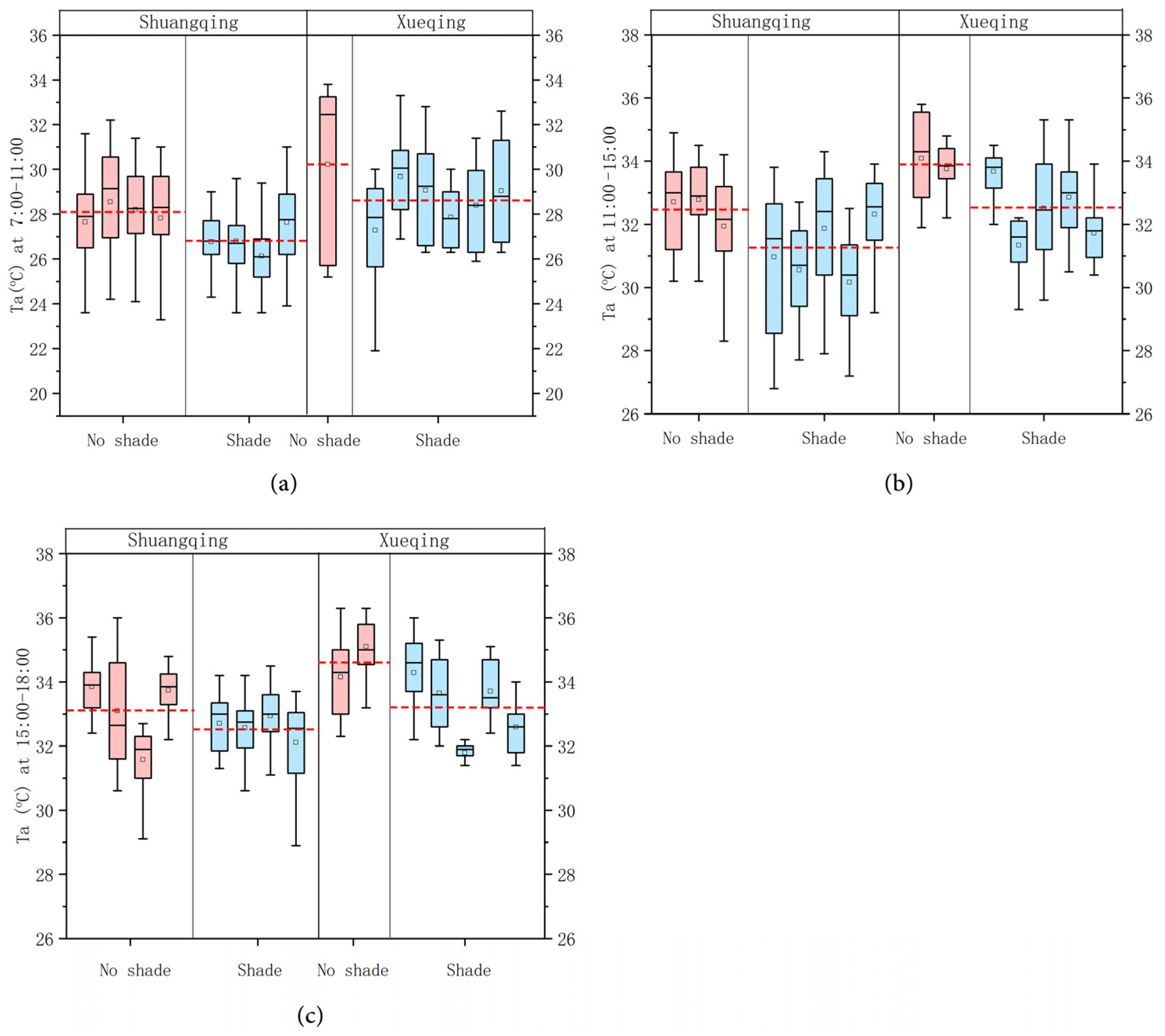 Buildings 12 01813 g010