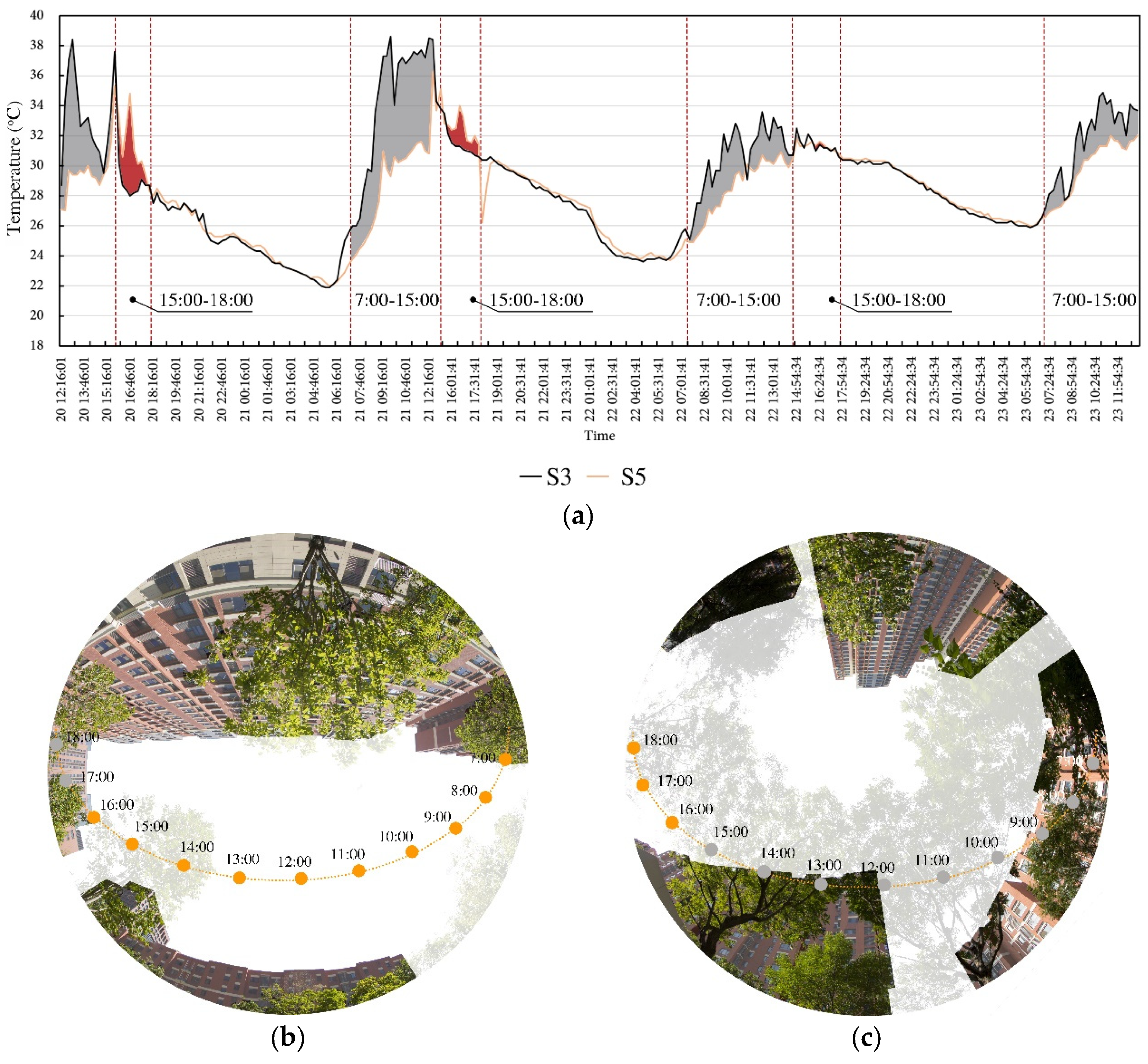 Buildings 12 01813 g014