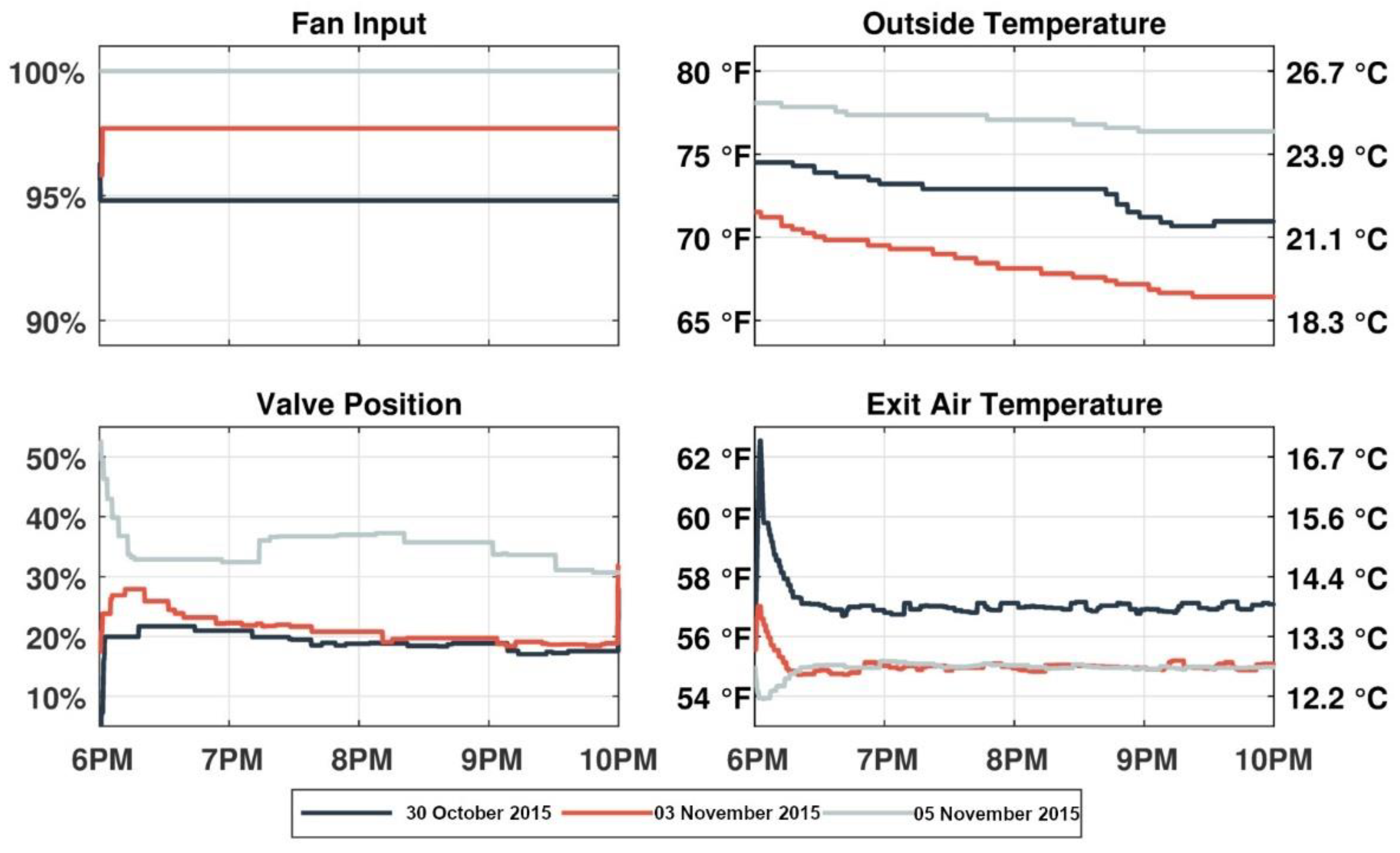 Buildings 12 01814 g005