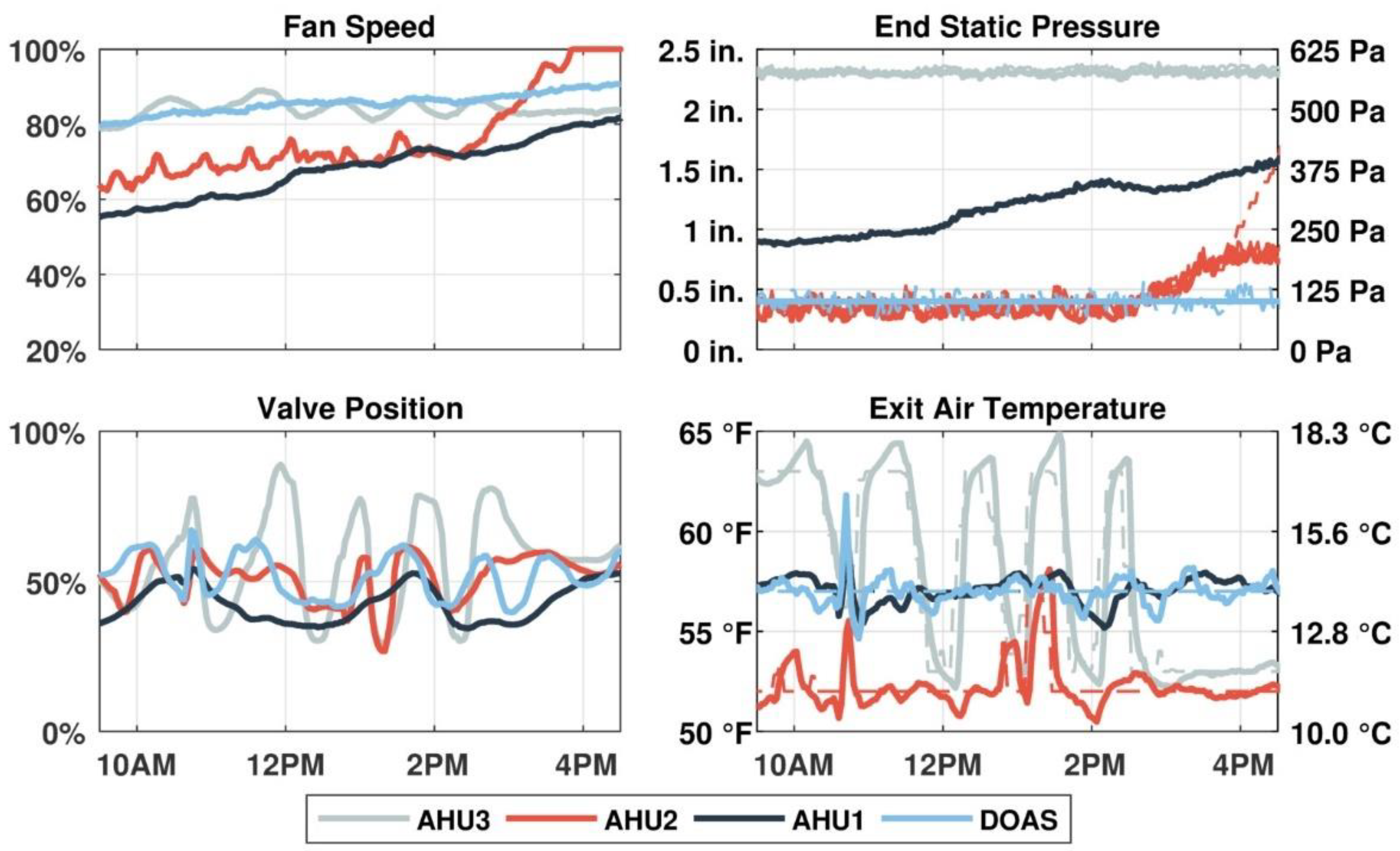 Buildings 12 01814 g014