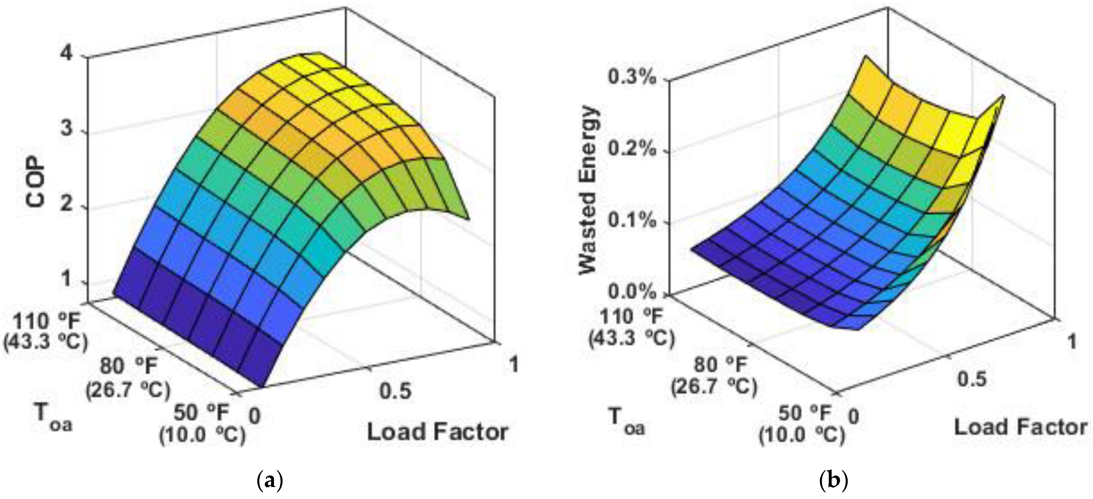 Buildings 12 01814 g015