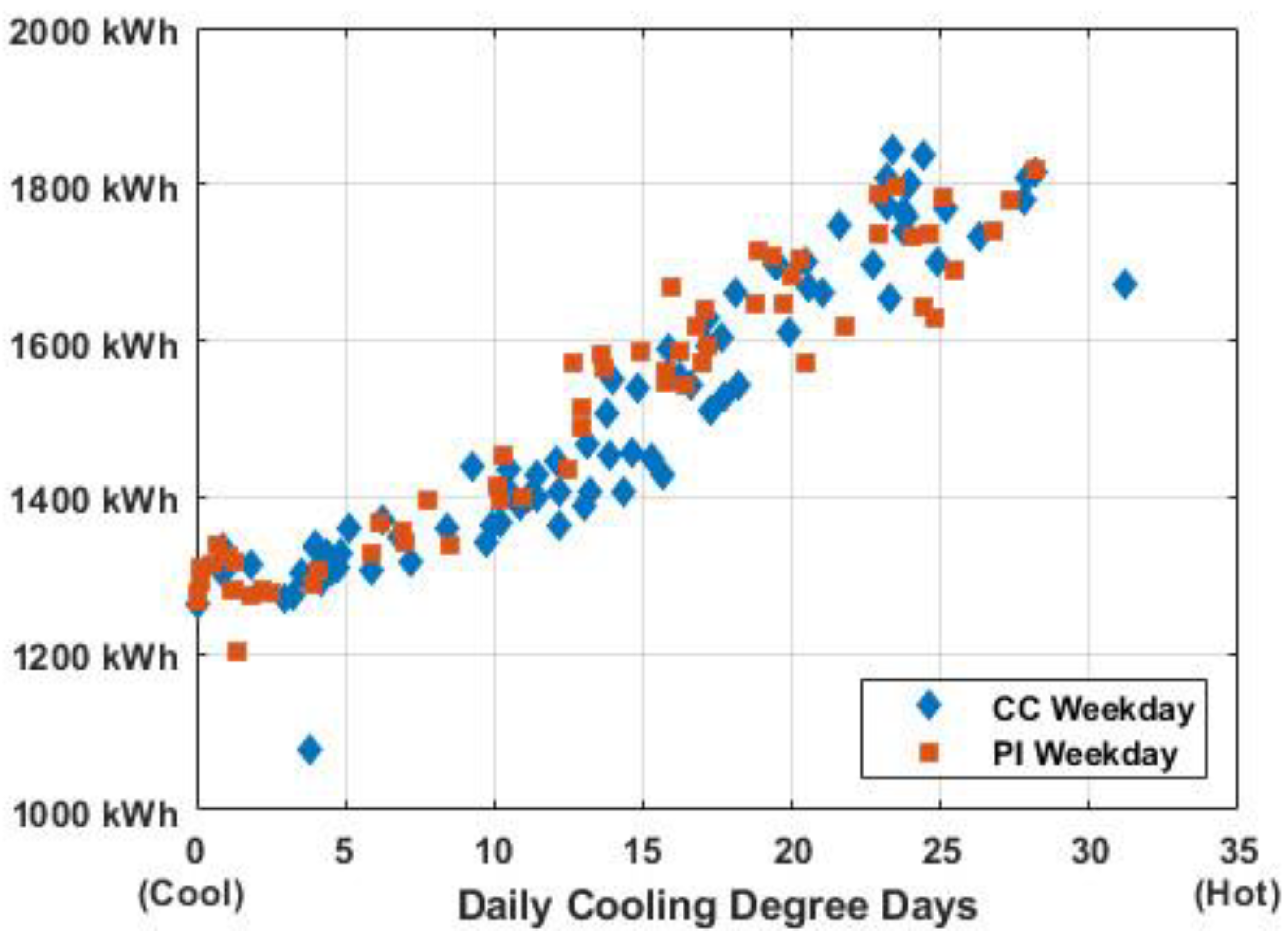 Buildings 12 01814 g016