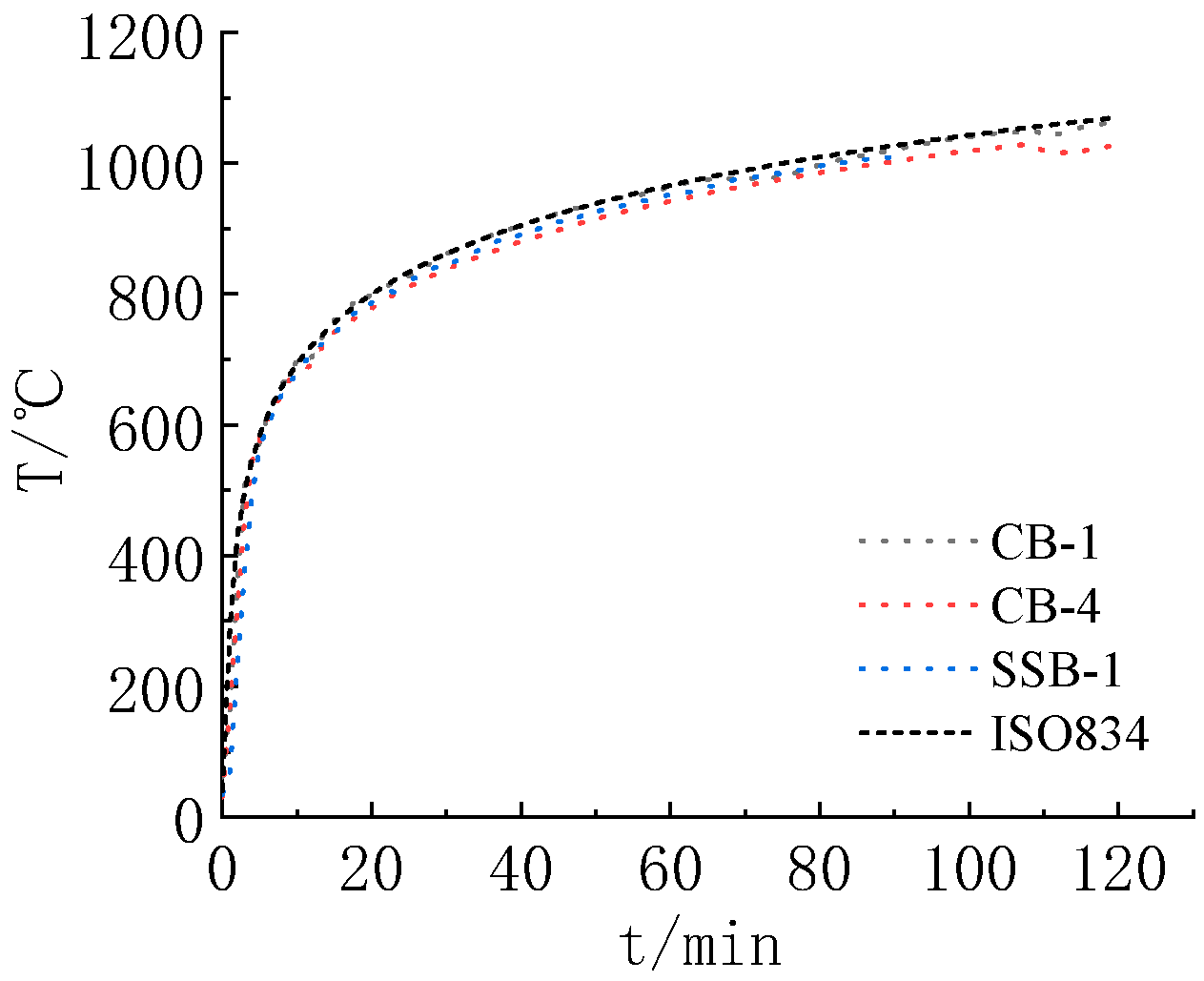 Buildings 12 01816 g011