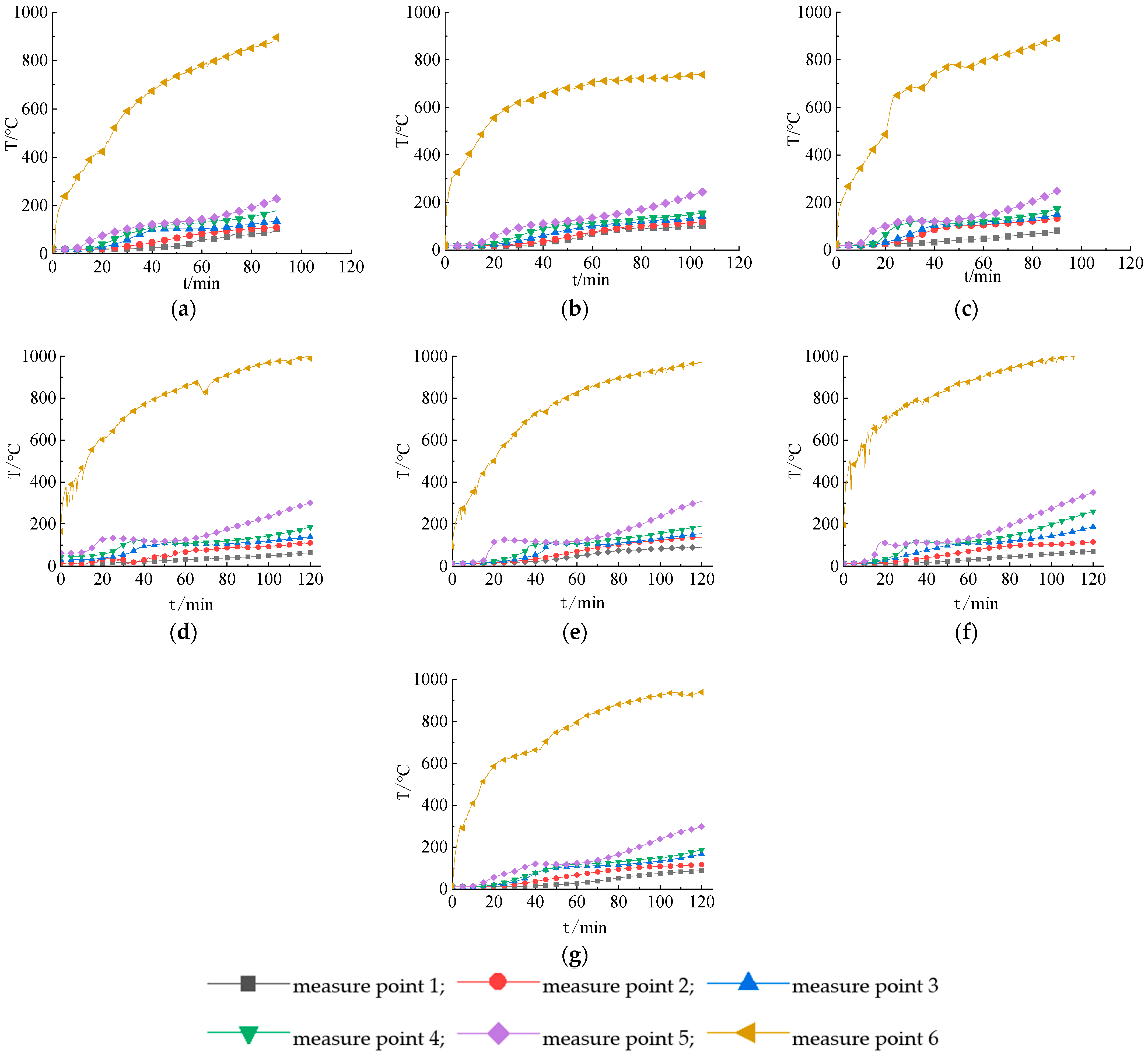 Buildings 12 01816 g012
