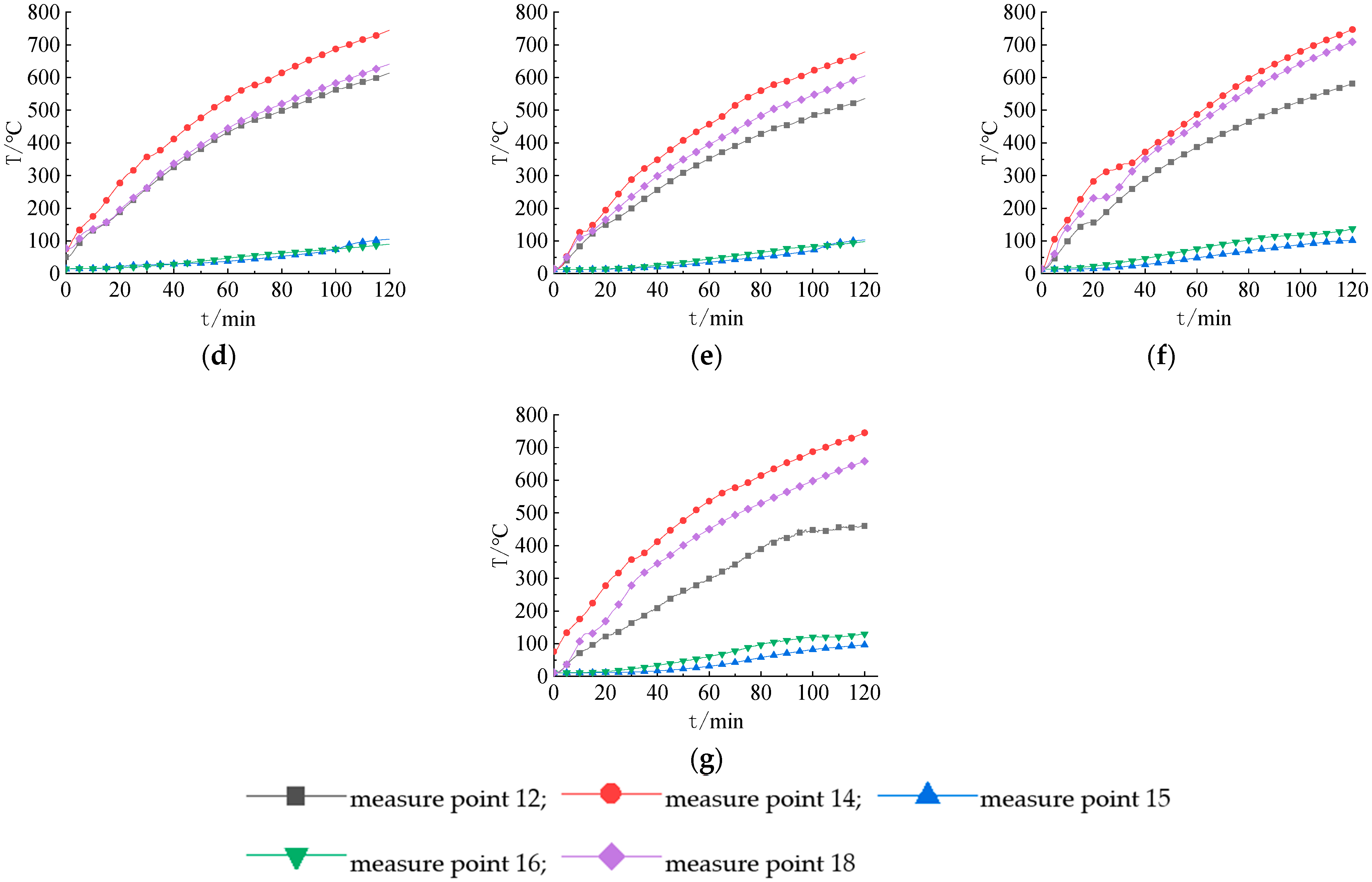 Buildings 12 01816 g013b
