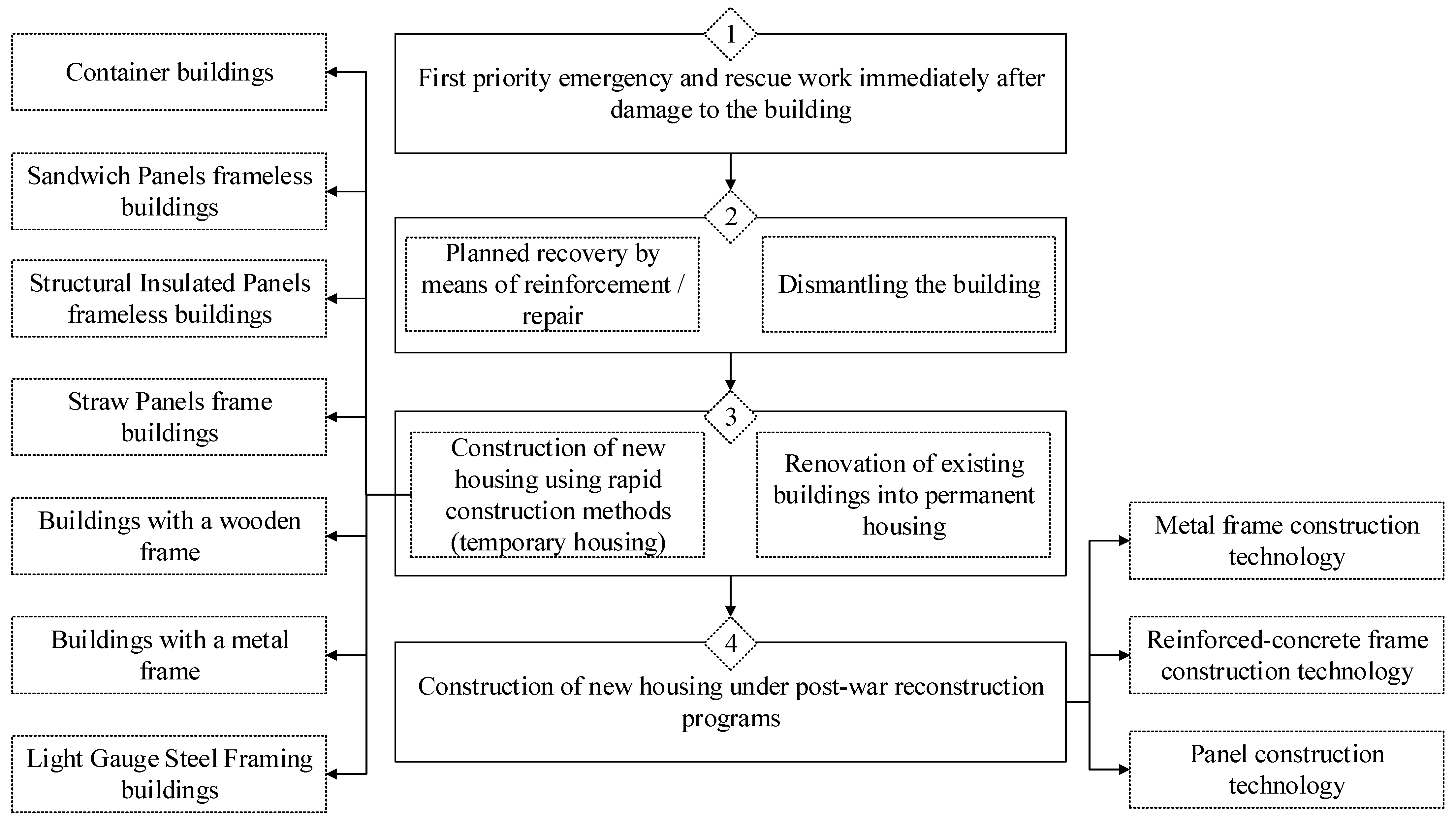 Buildings 12 01817 g001