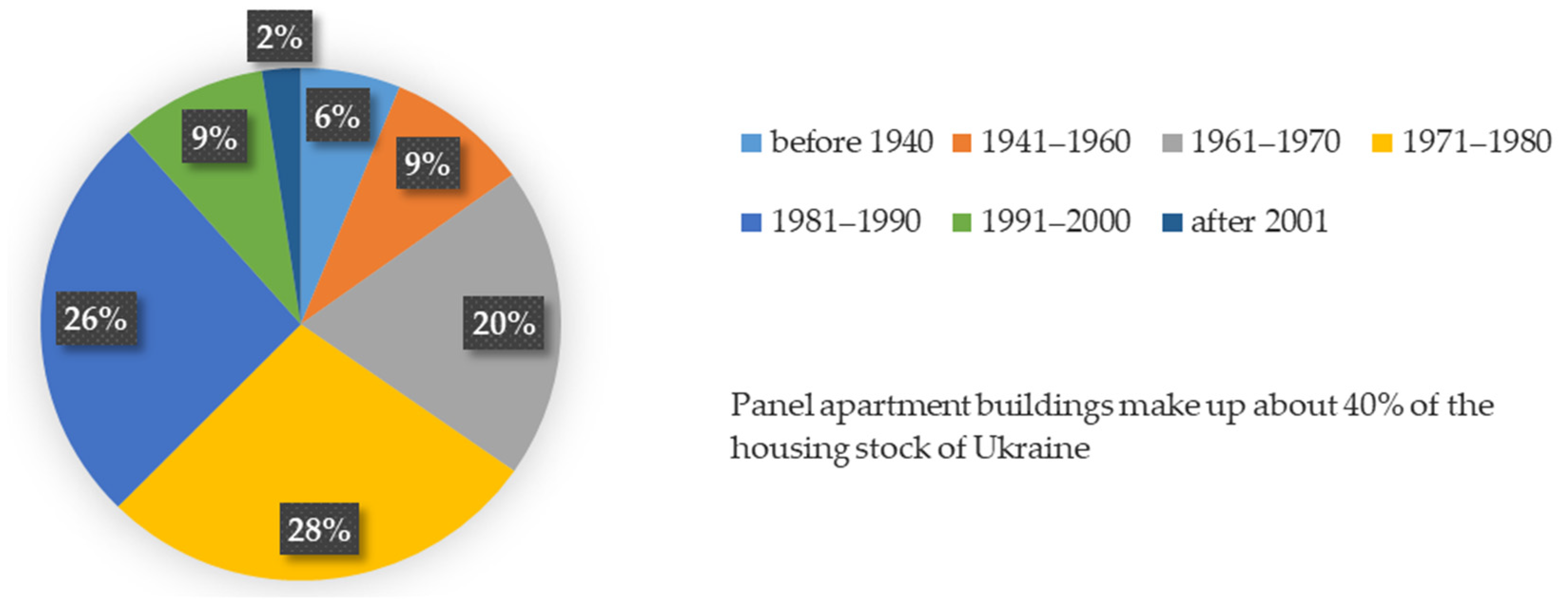 Buildings 12 01817 g003