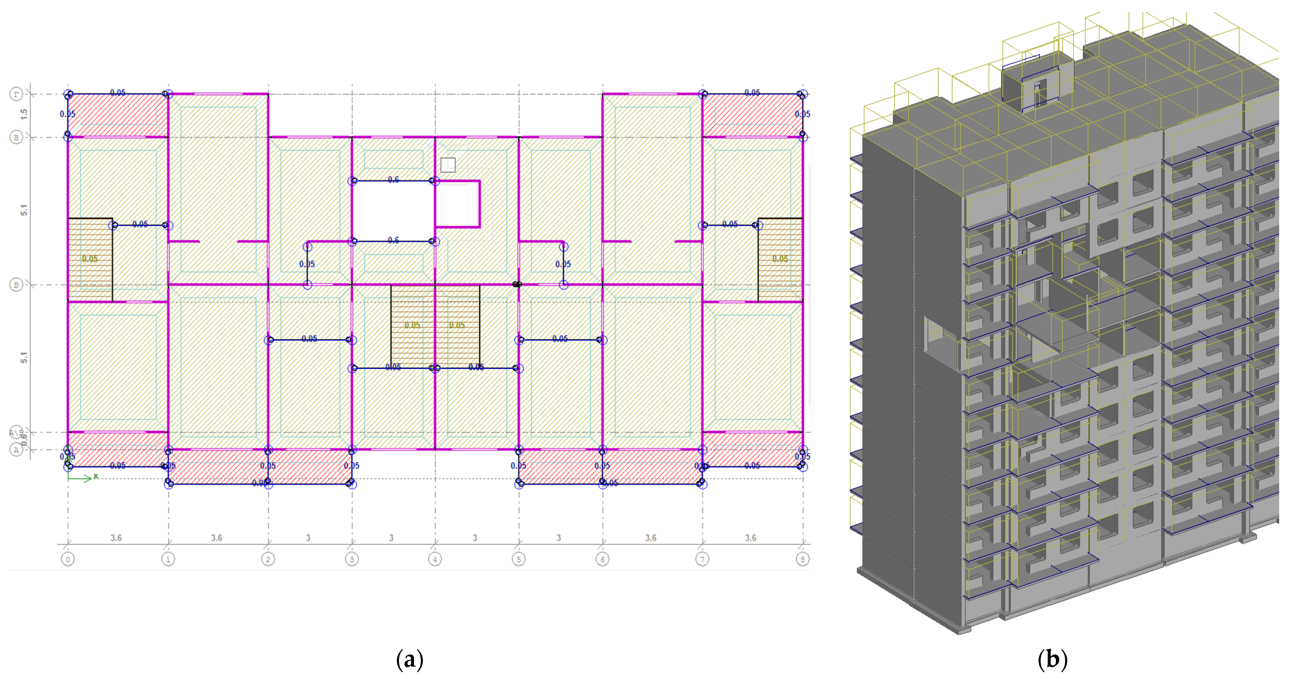 Buildings 12 01817 g008